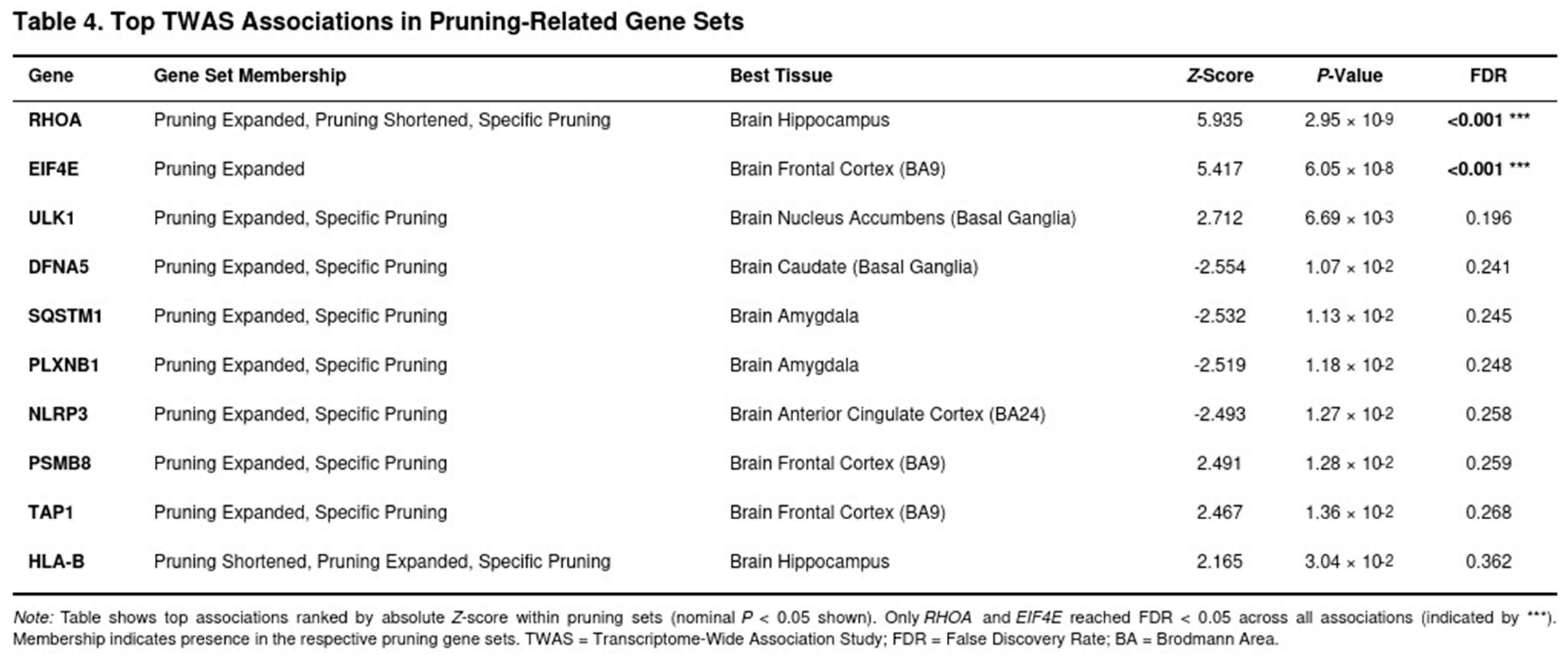 Preprints 192905 i004