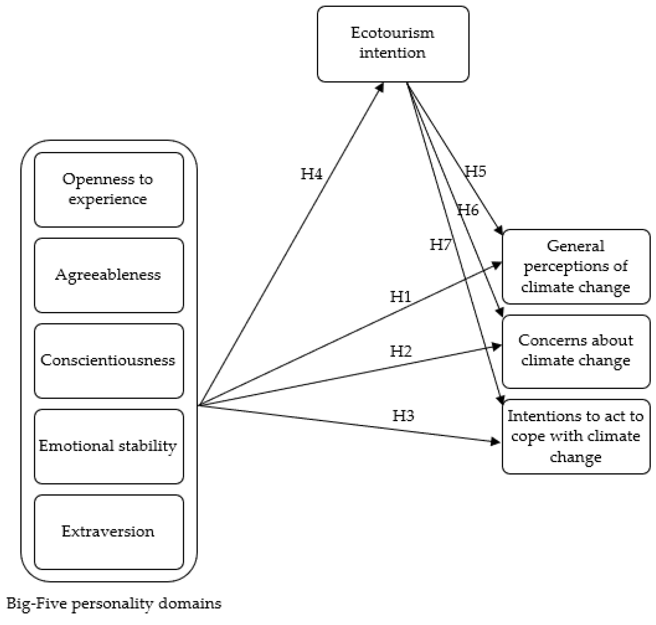 Preprints 166196 g001