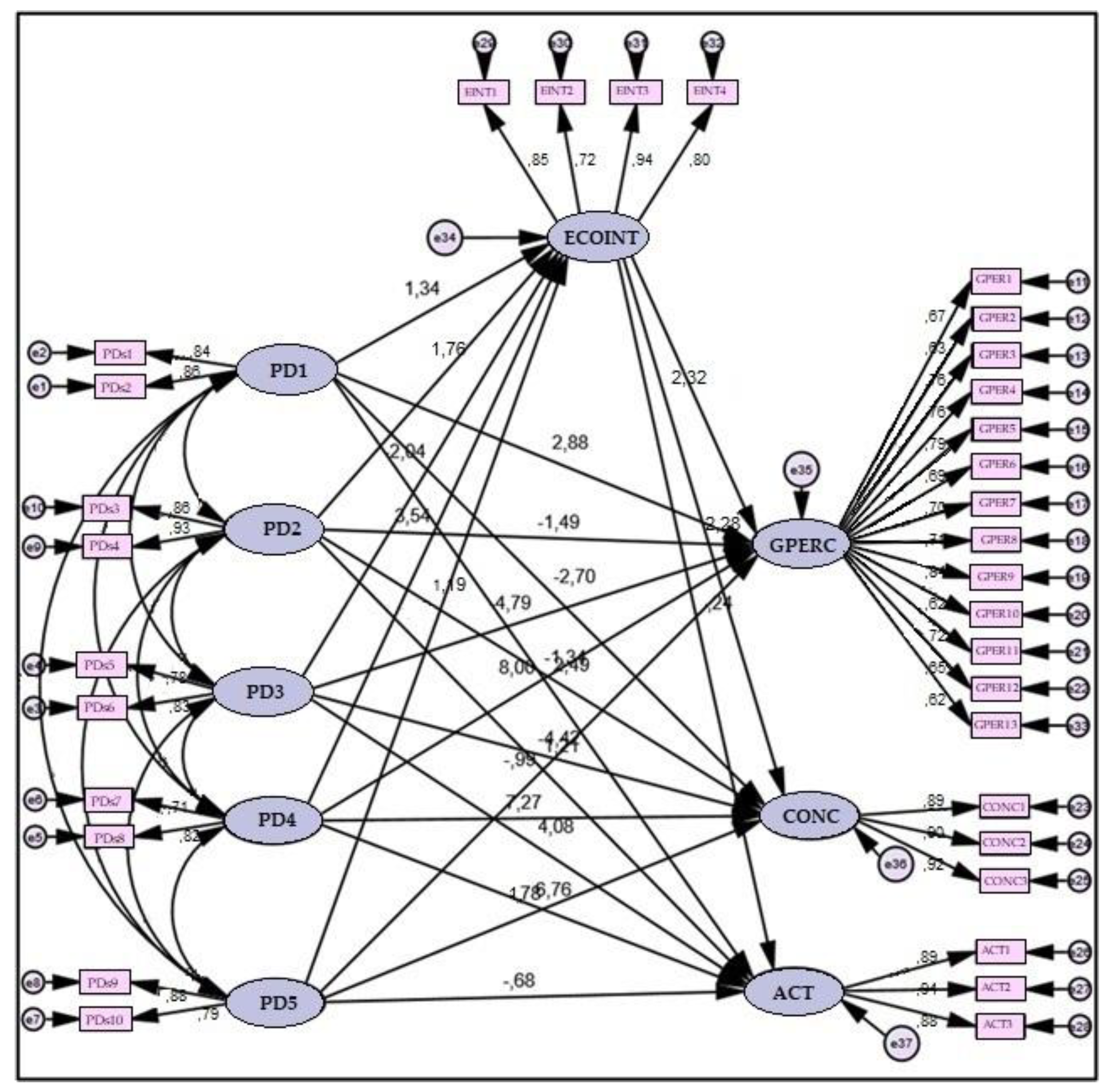 Preprints 166196 g002