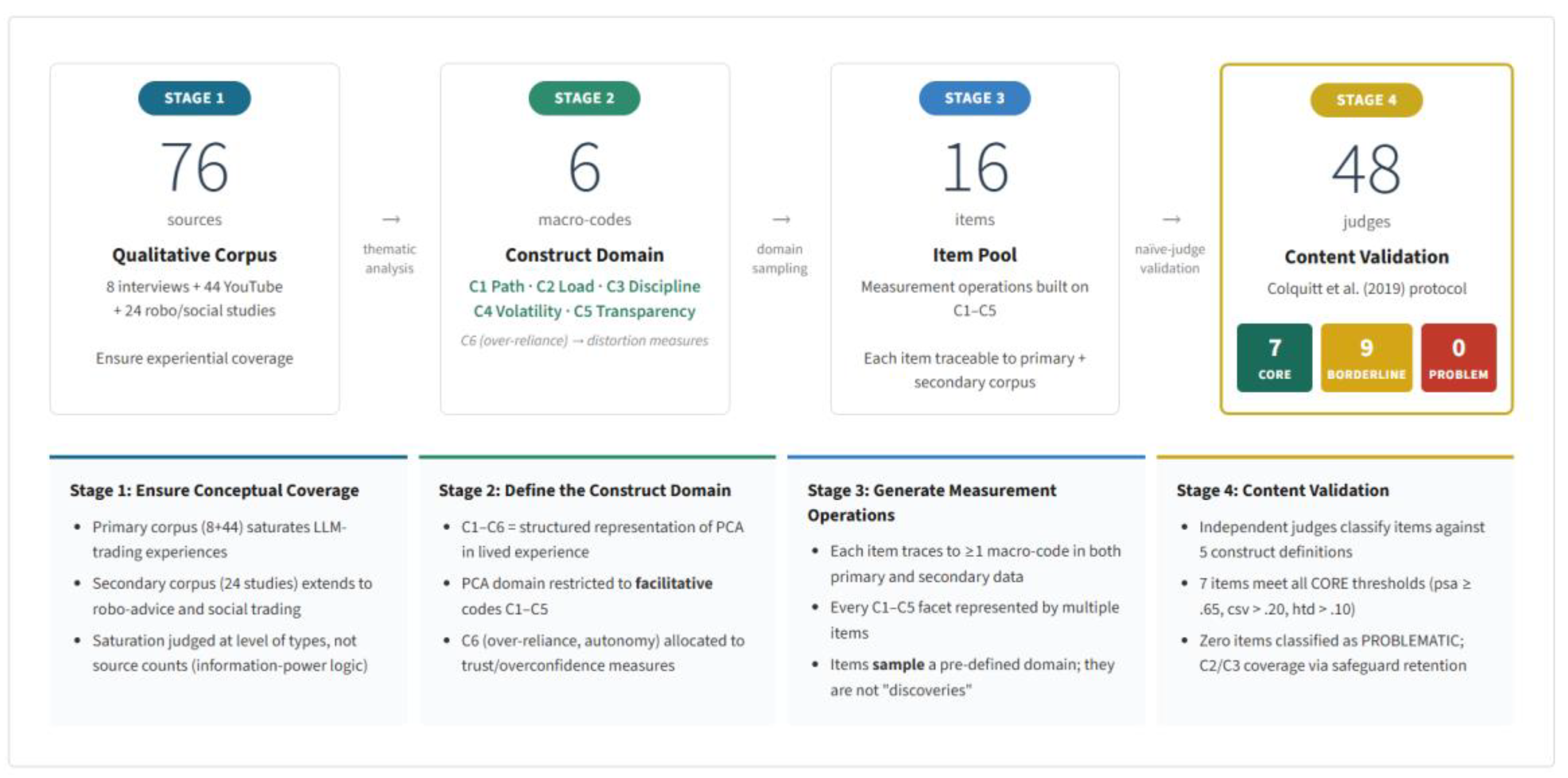 Preprints 204211 g001