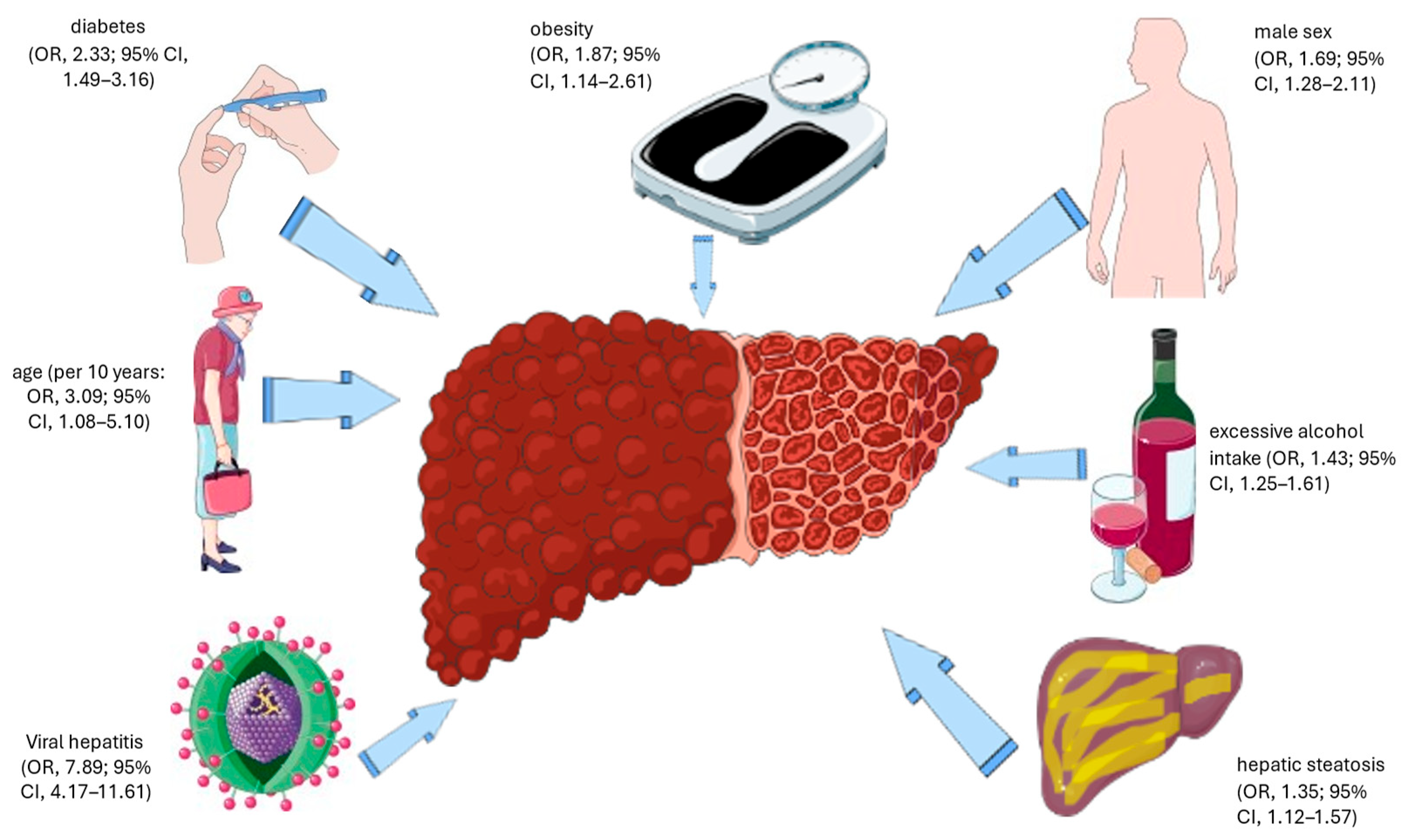 Preprints 188603 g001