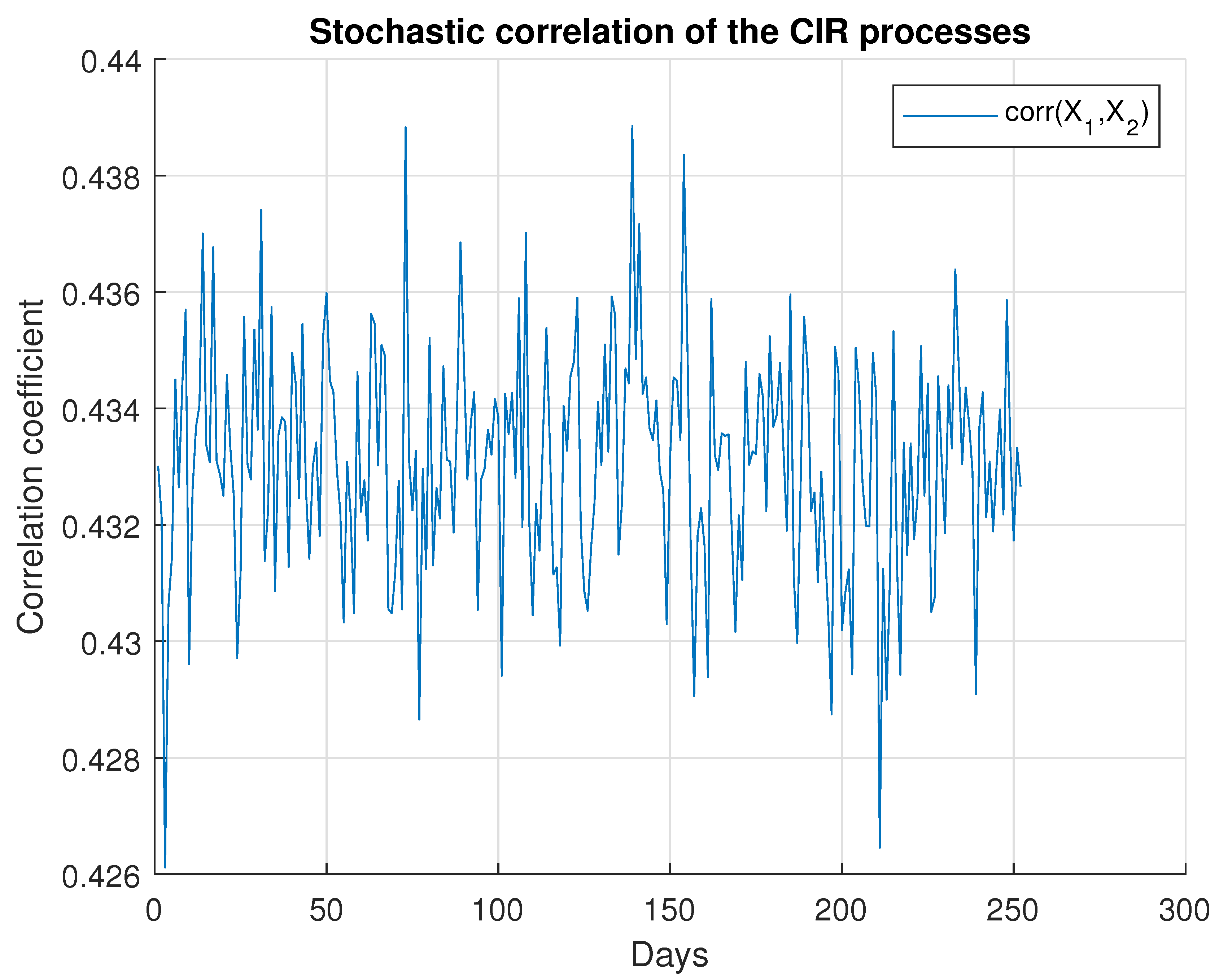 Preprints 98129 g002