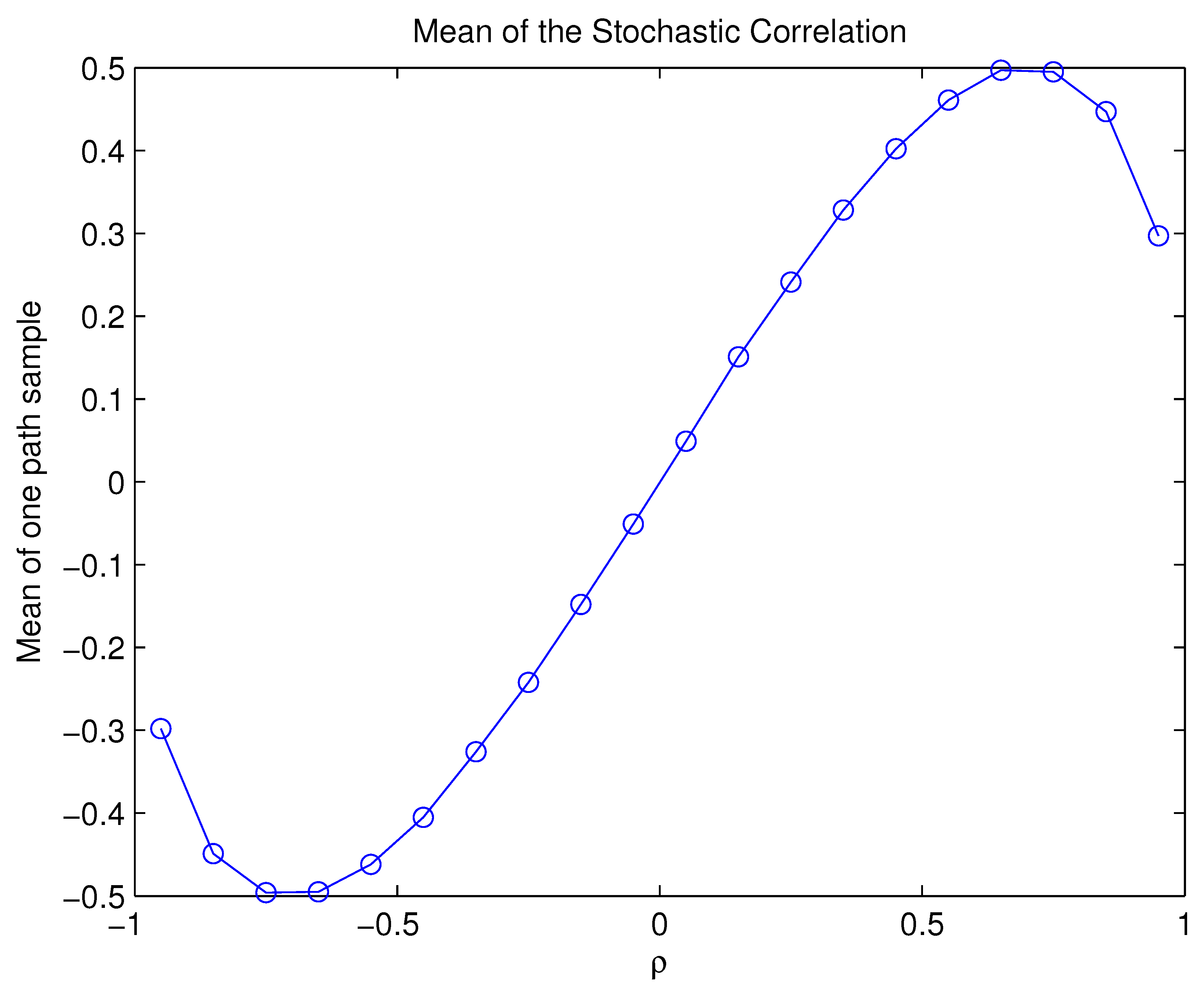 Preprints 98129 g003
