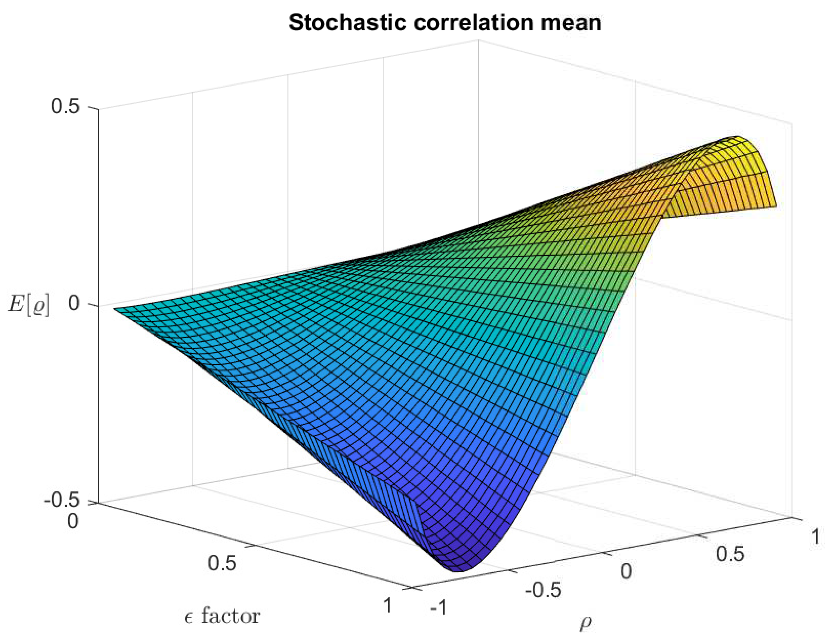 Preprints 98129 g004