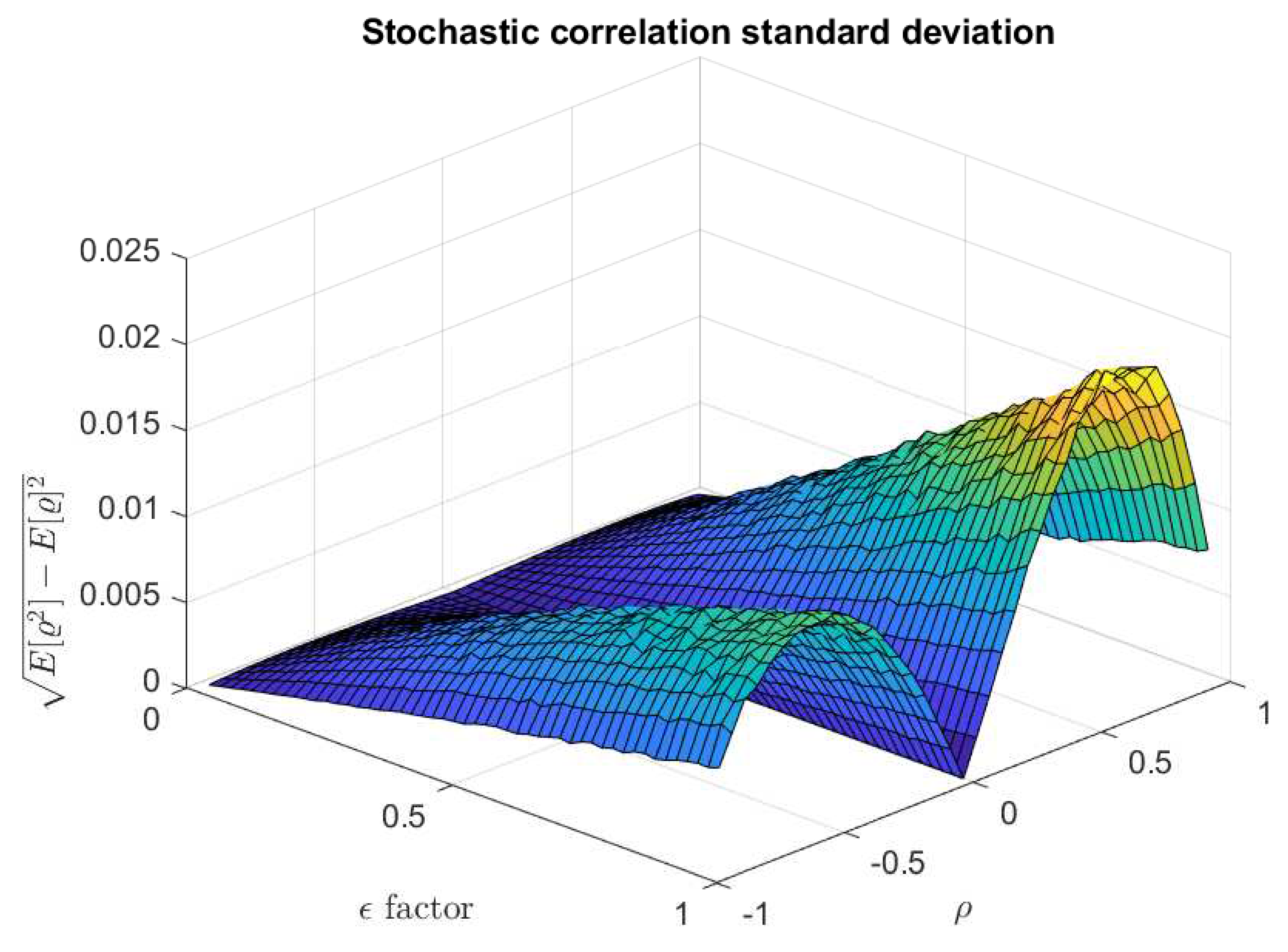Preprints 98129 g005
