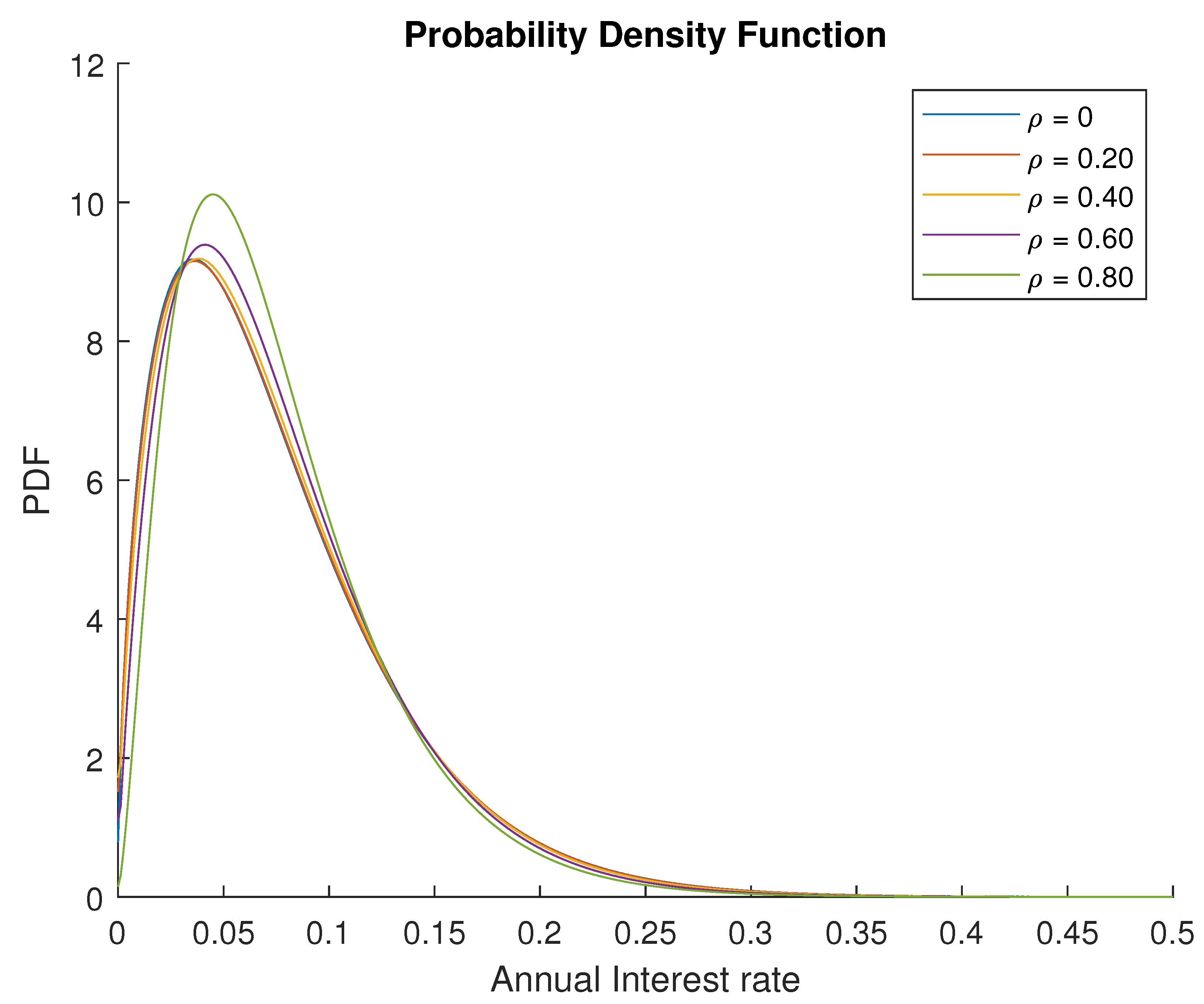 Preprints 98129 g006