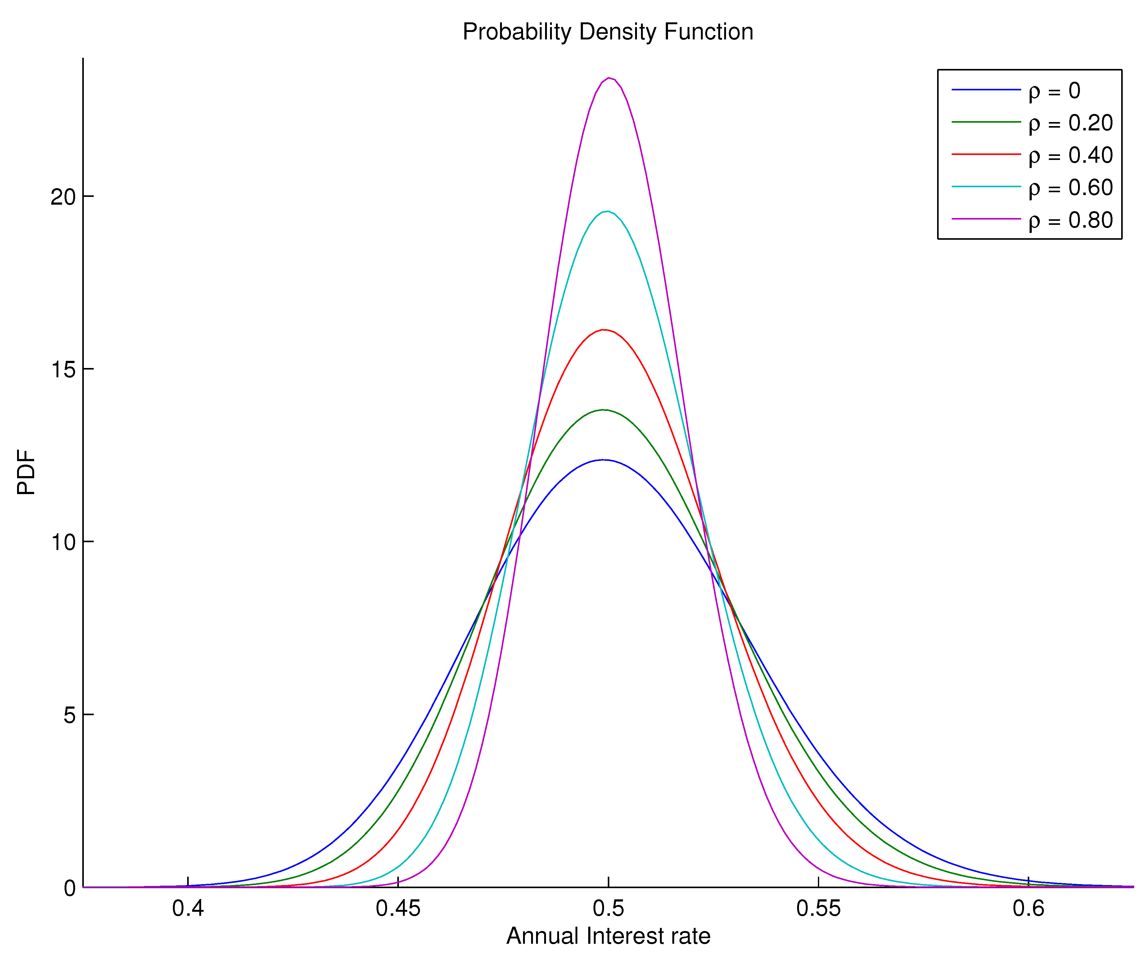 Preprints 98129 g010