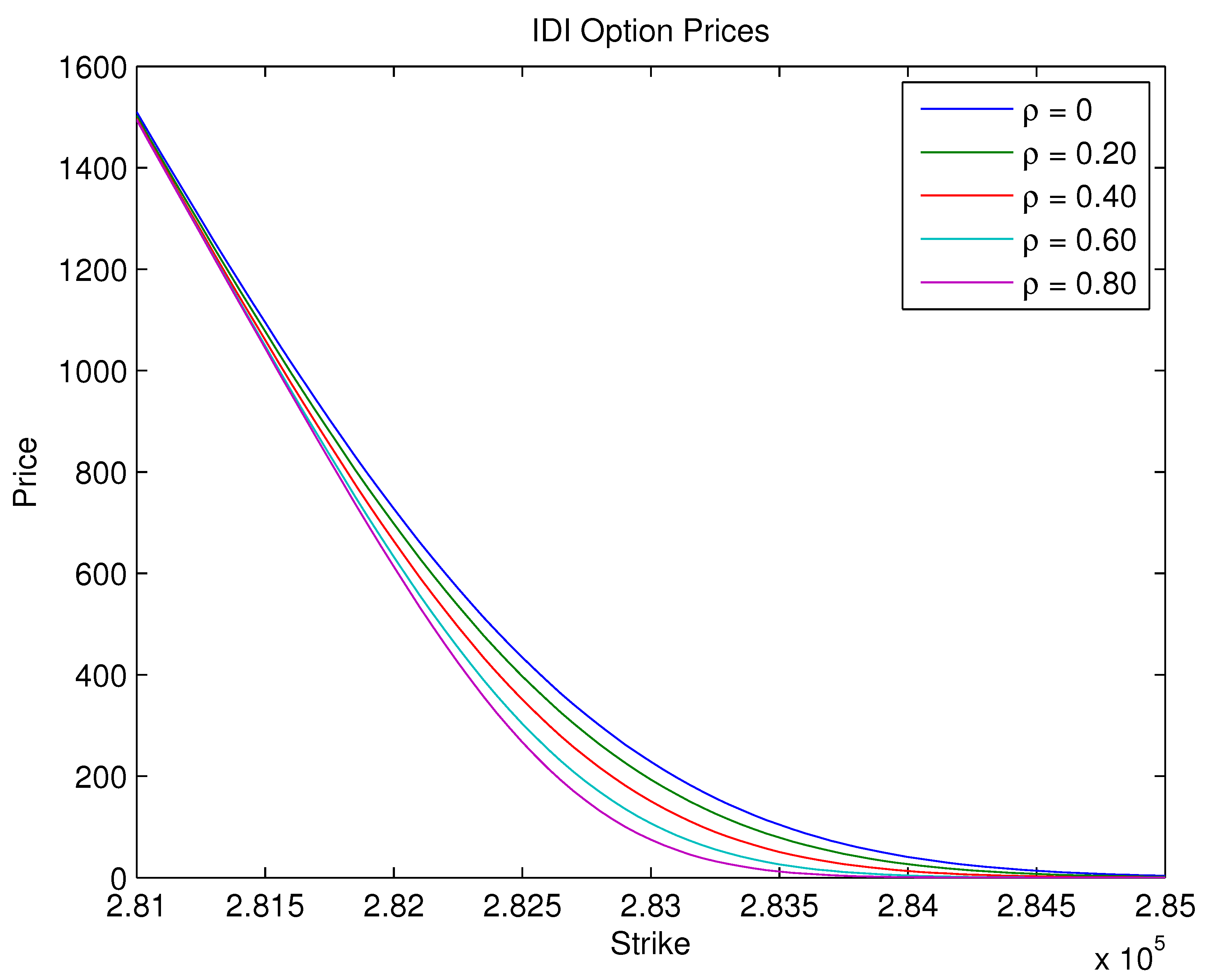 Preprints 98129 g011