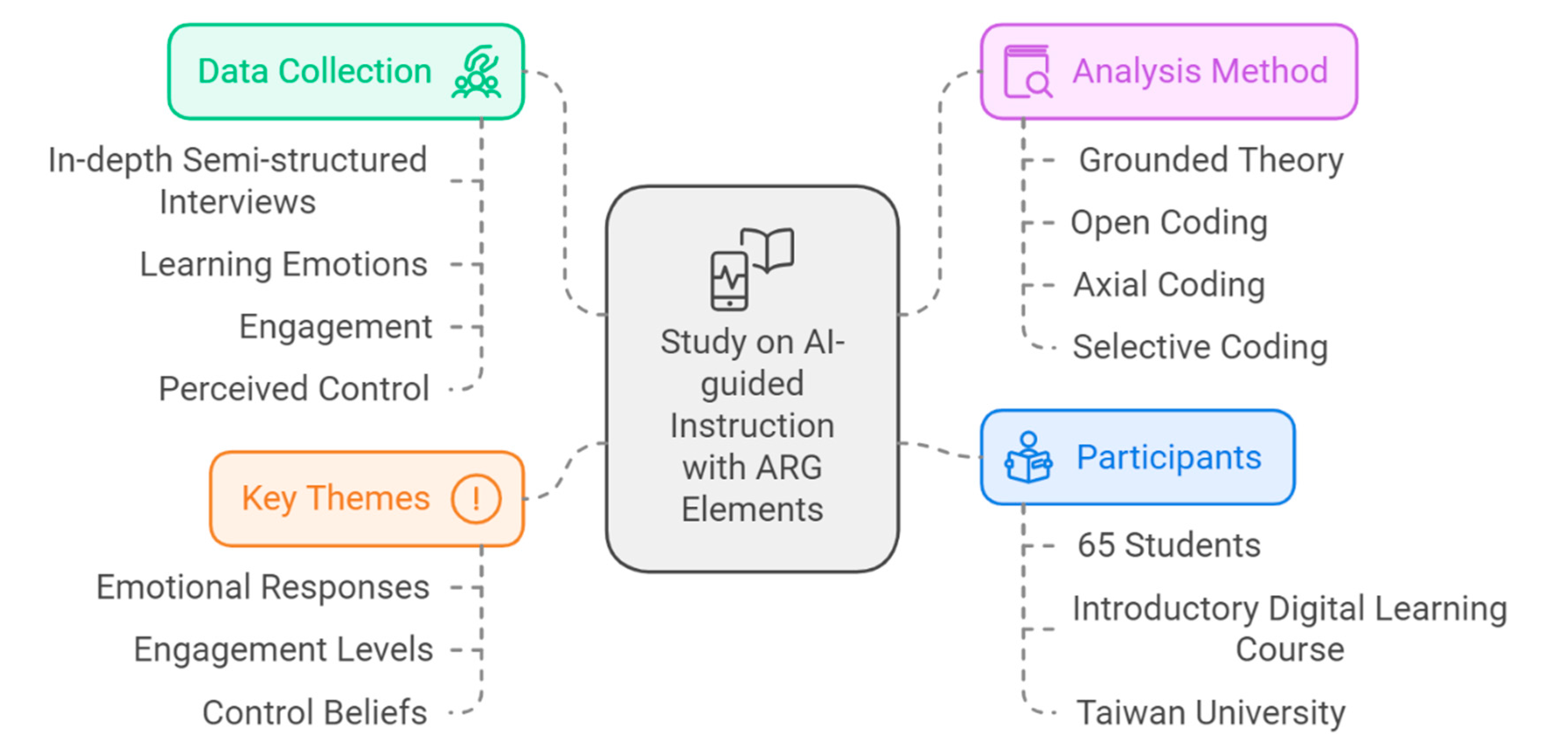 Preprints 121389 g001