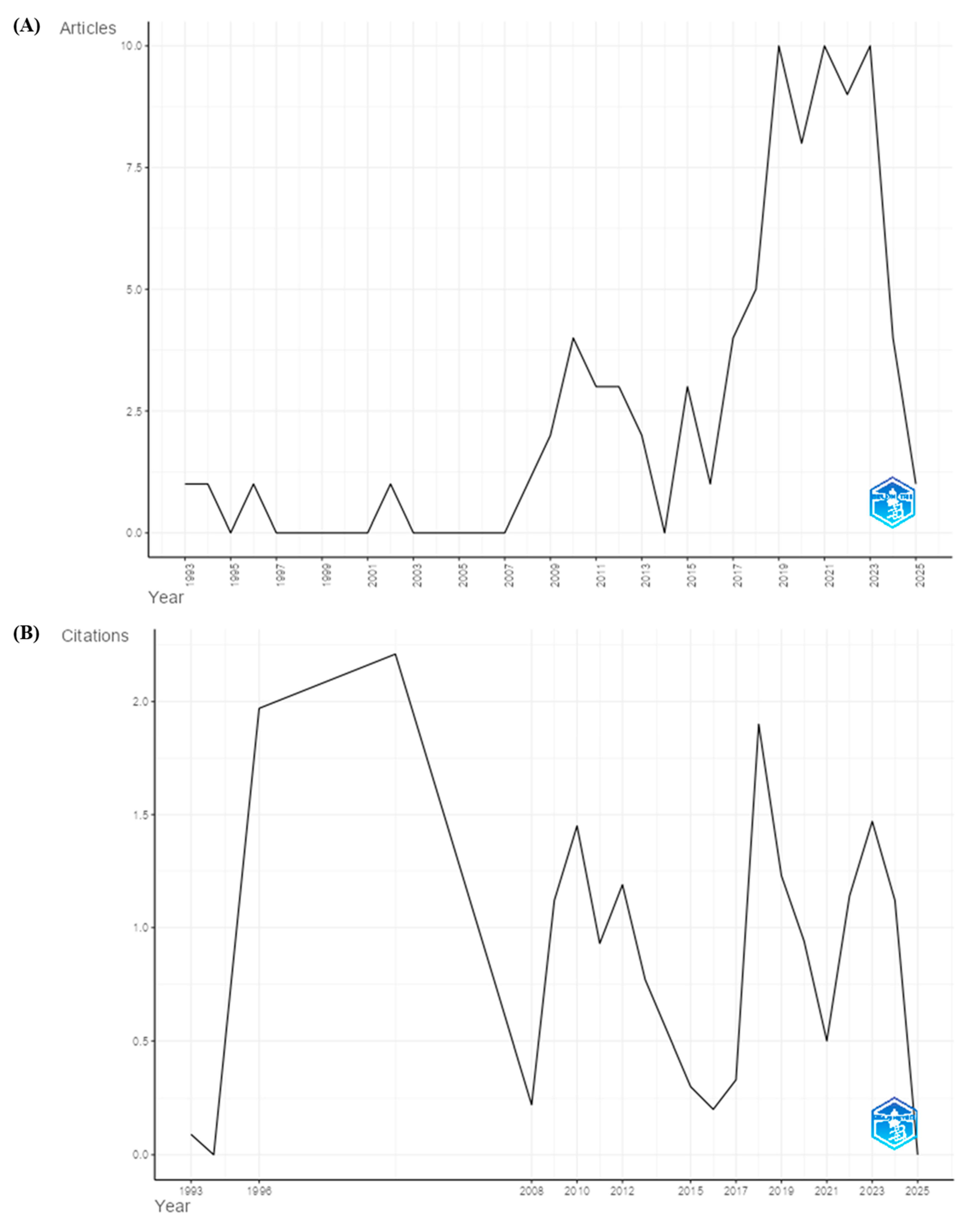 Preprints 167641 g001