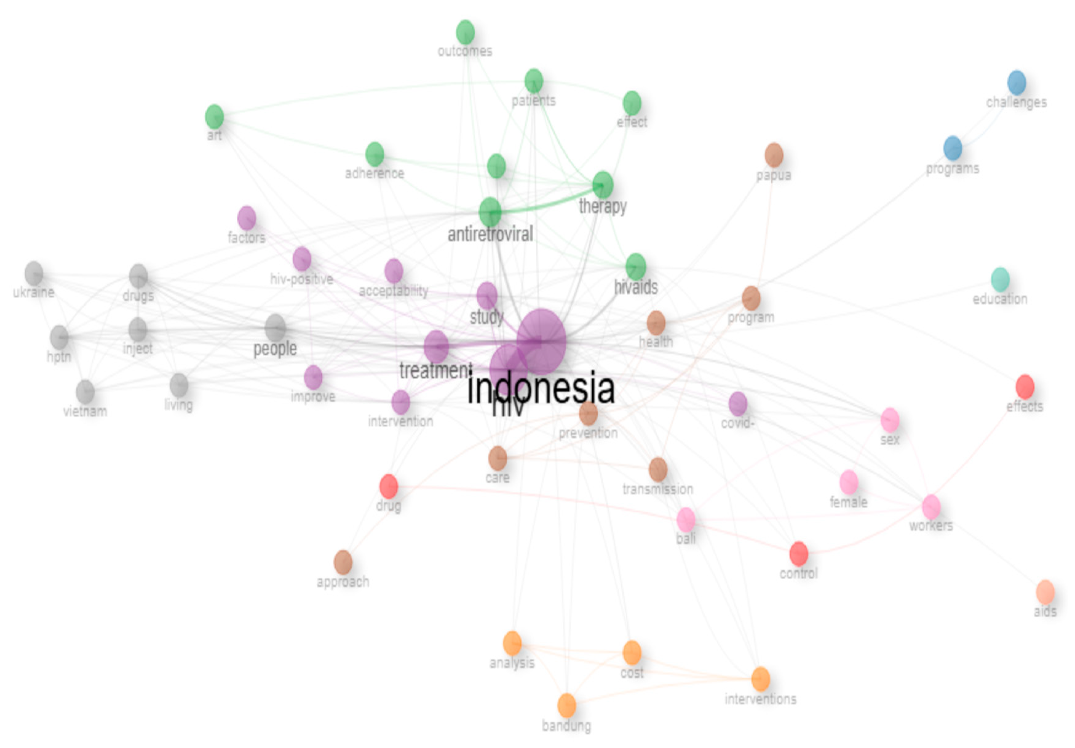 Preprints 167641 g004