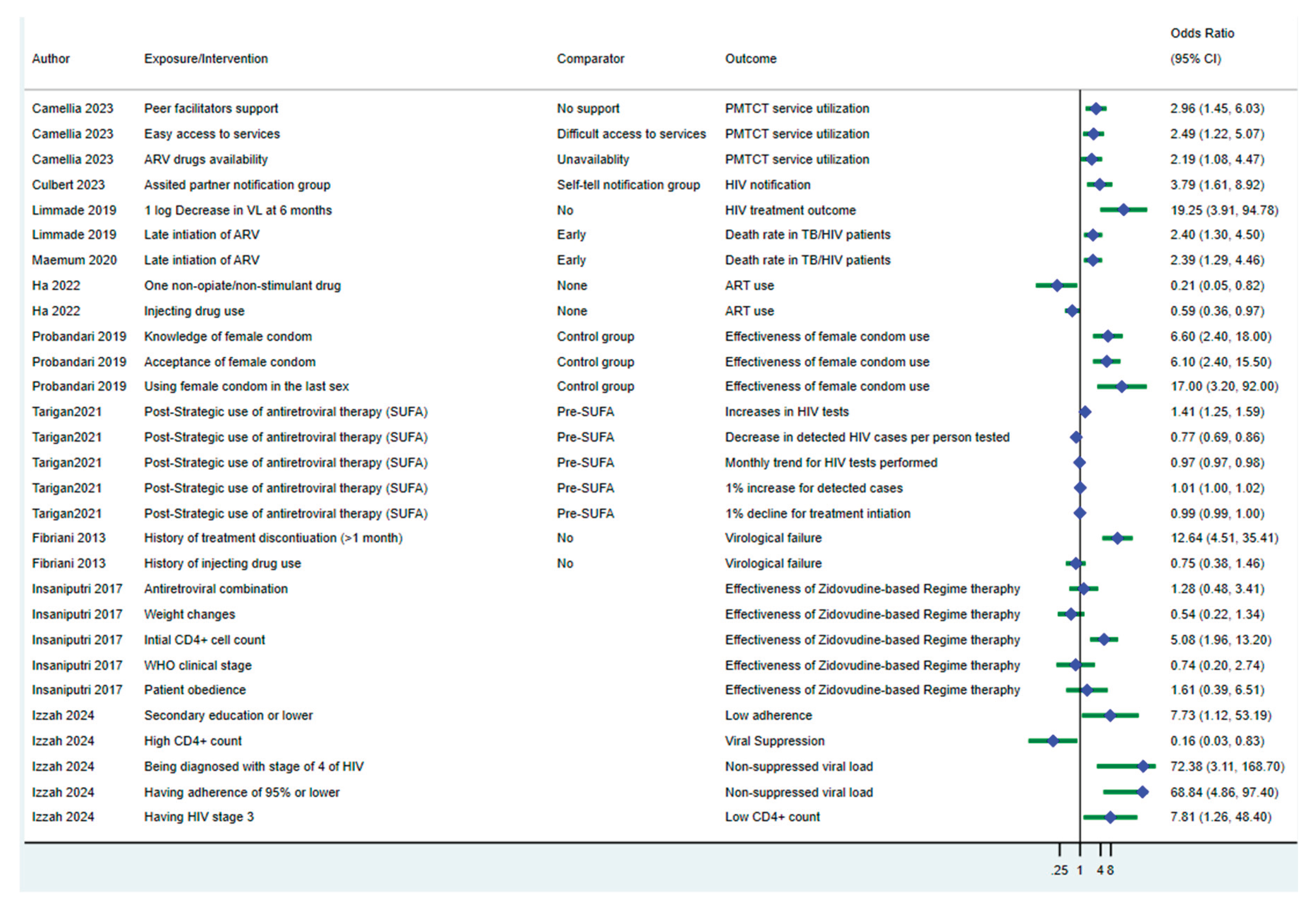 Preprints 167641 g005