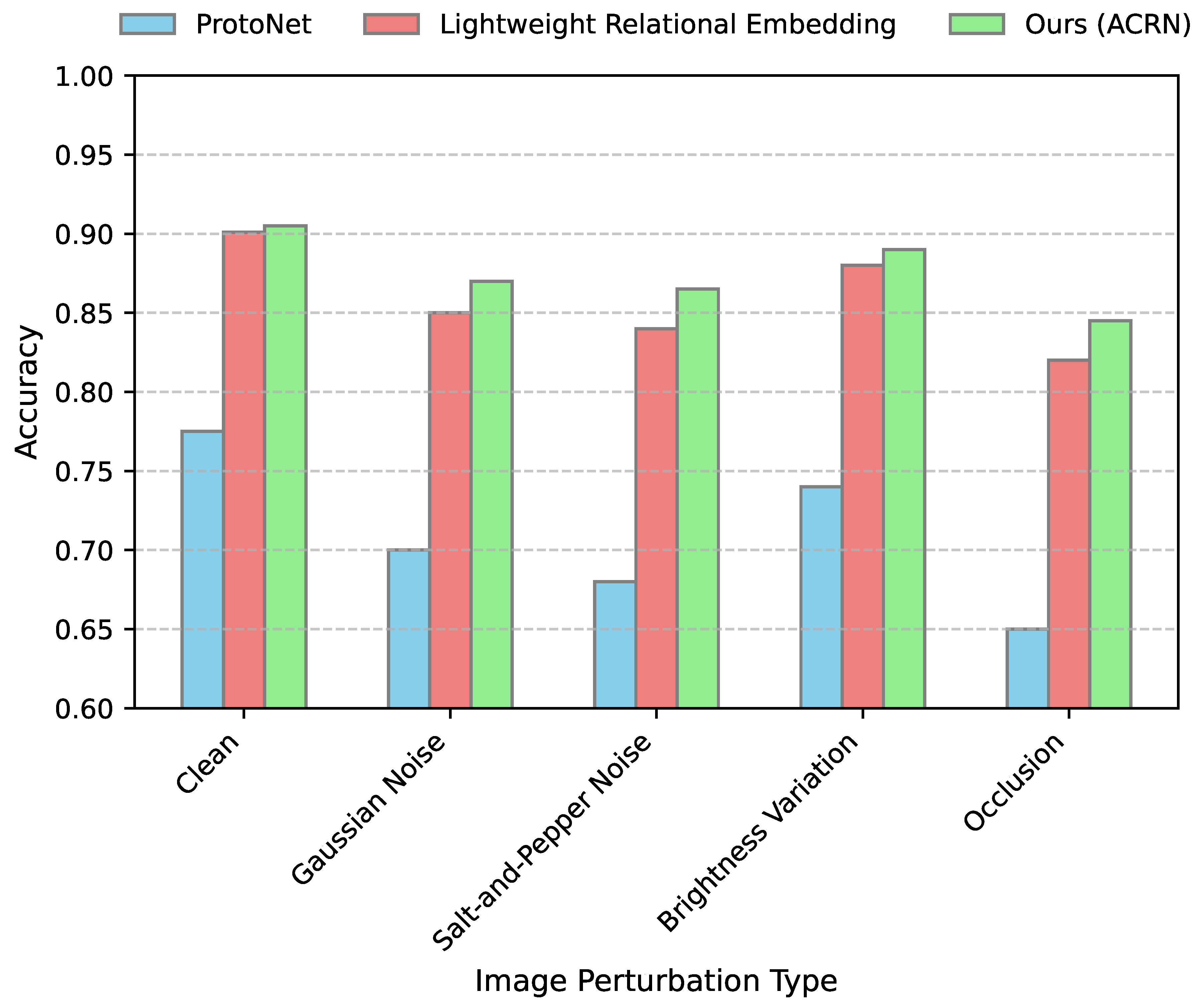 Preprints 188235 g003