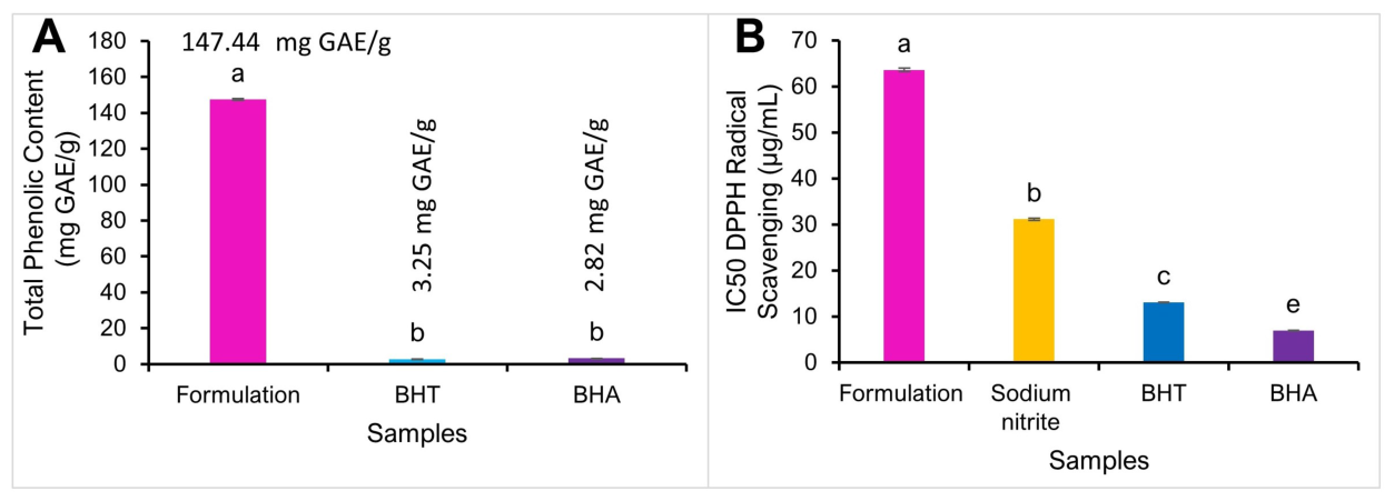 Preprints 228237 g001 Preprints 228237 g001