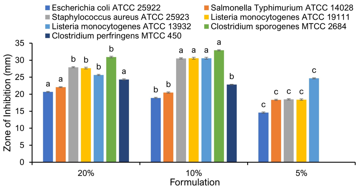 Preprints 228237 g002 Preprints 228237 g002