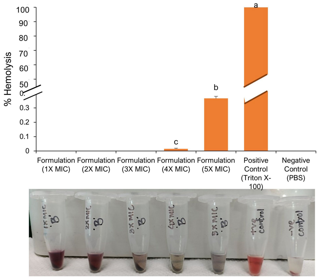 Preprints 228237 g005 Preprints 228237 g005
