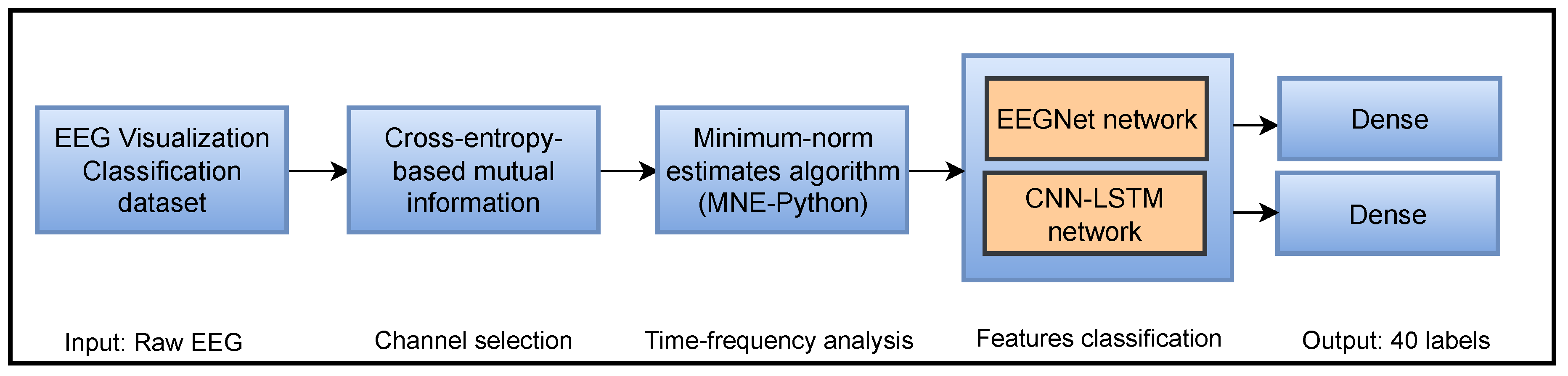 Preprints 104952 g001