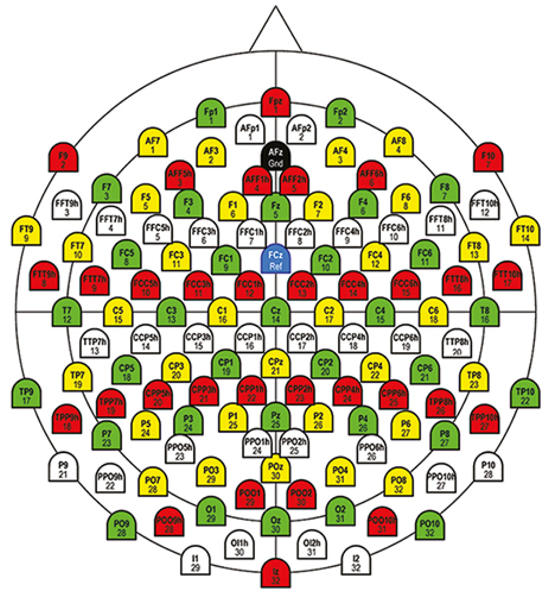 Preprints 104952 g002