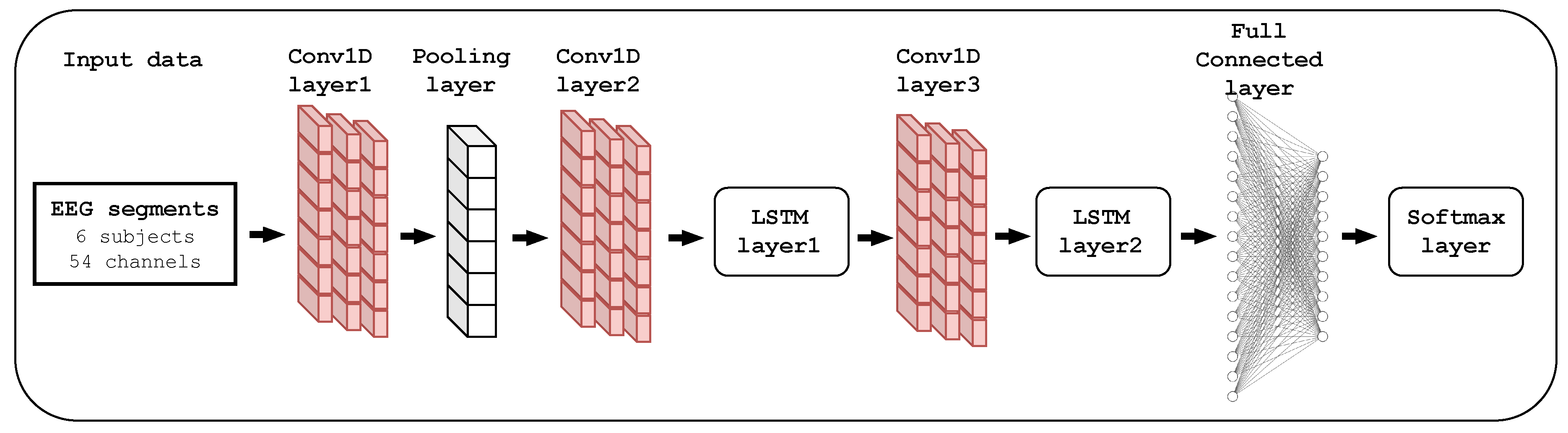 Preprints 104952 g004