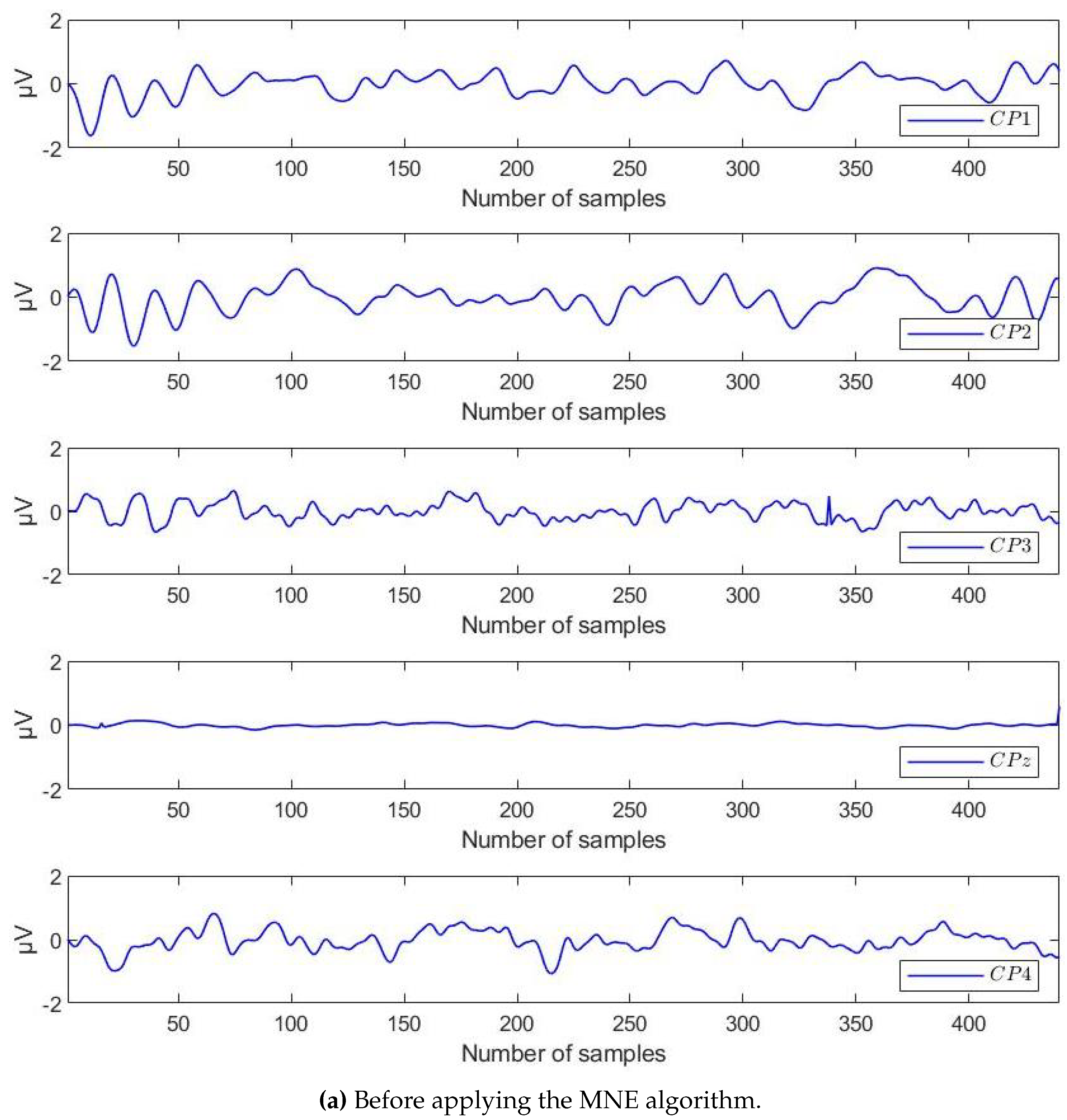 Preprints 104952 g005a