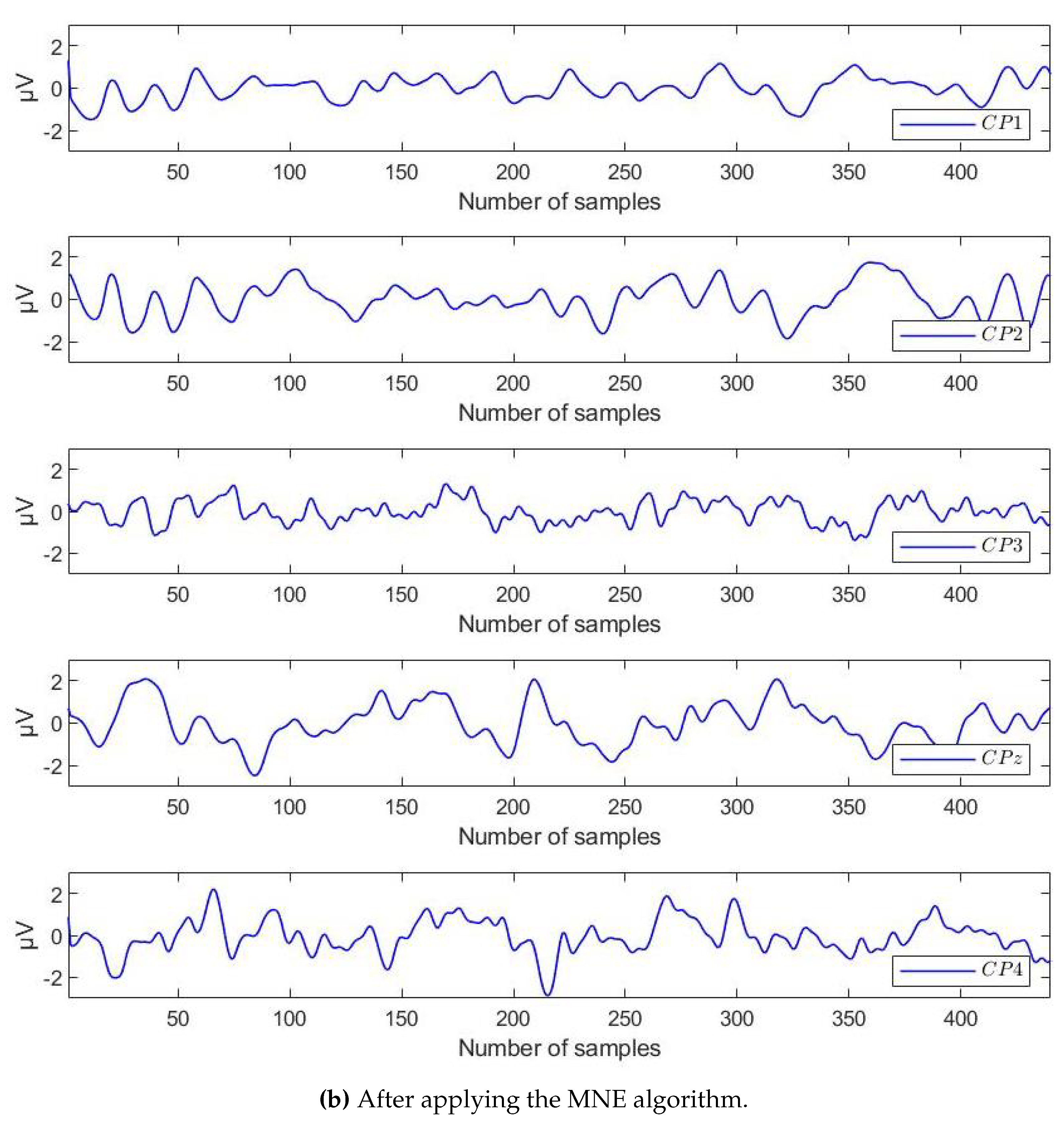 Preprints 104952 g005b
