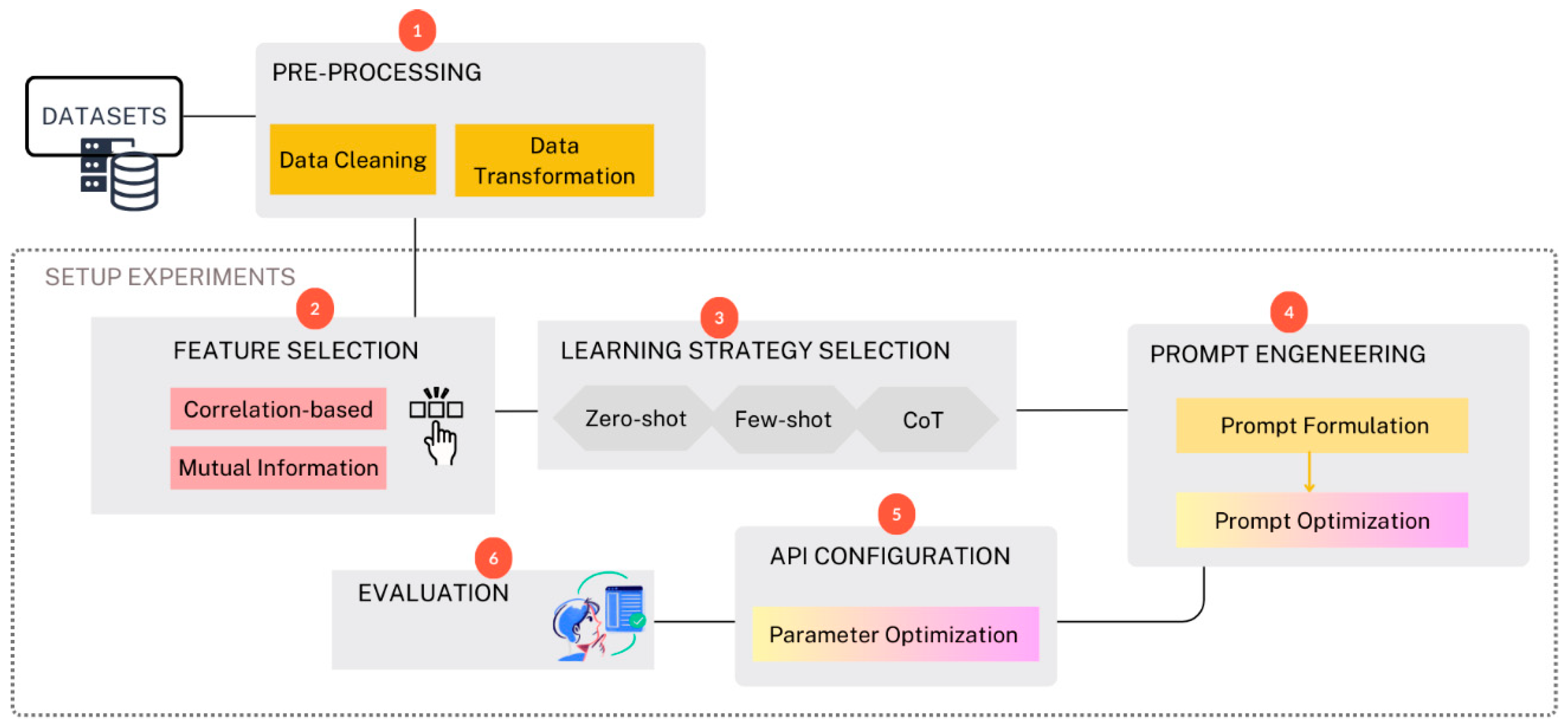 Preprints 155065 g001