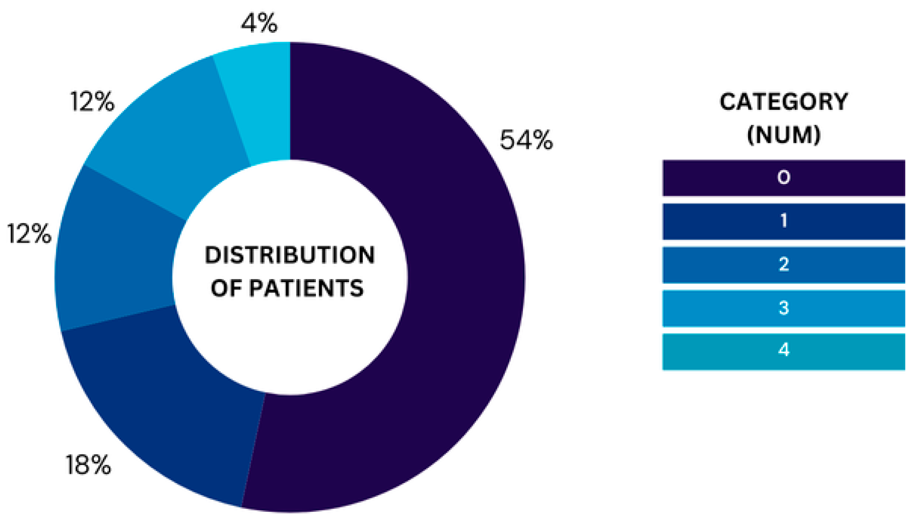 Preprints 155065 g002