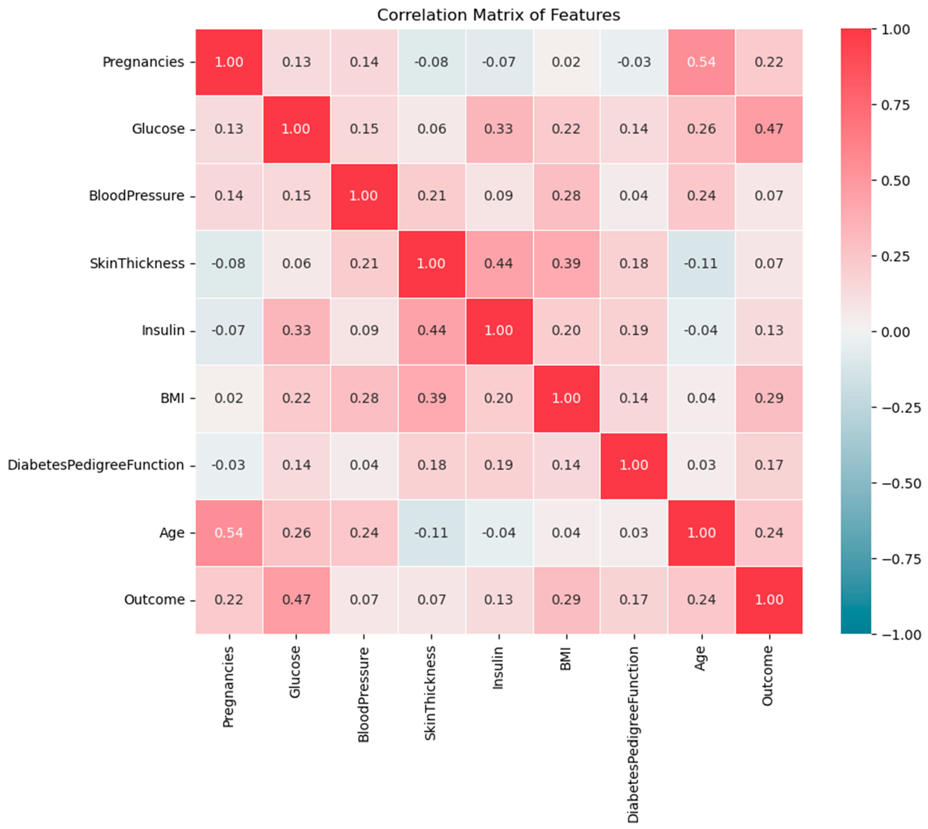 Preprints 155065 g003