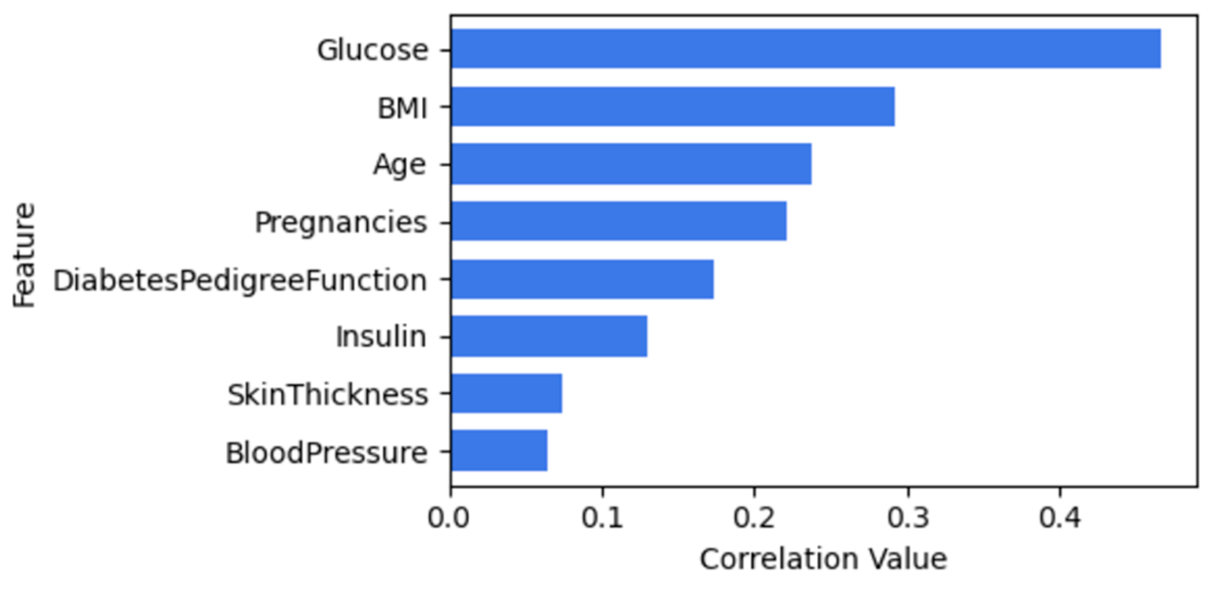 Preprints 155065 g004