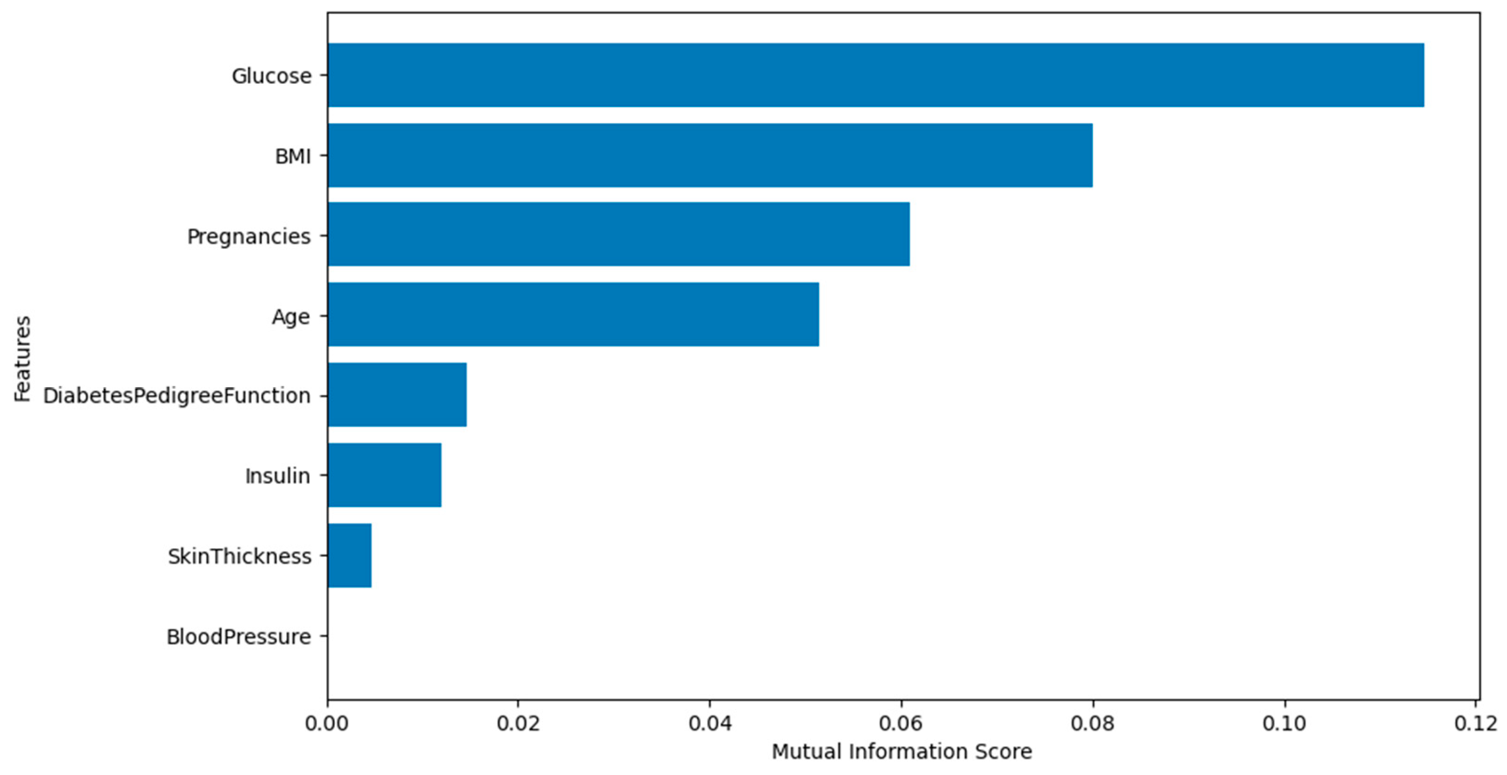 Preprints 155065 g005