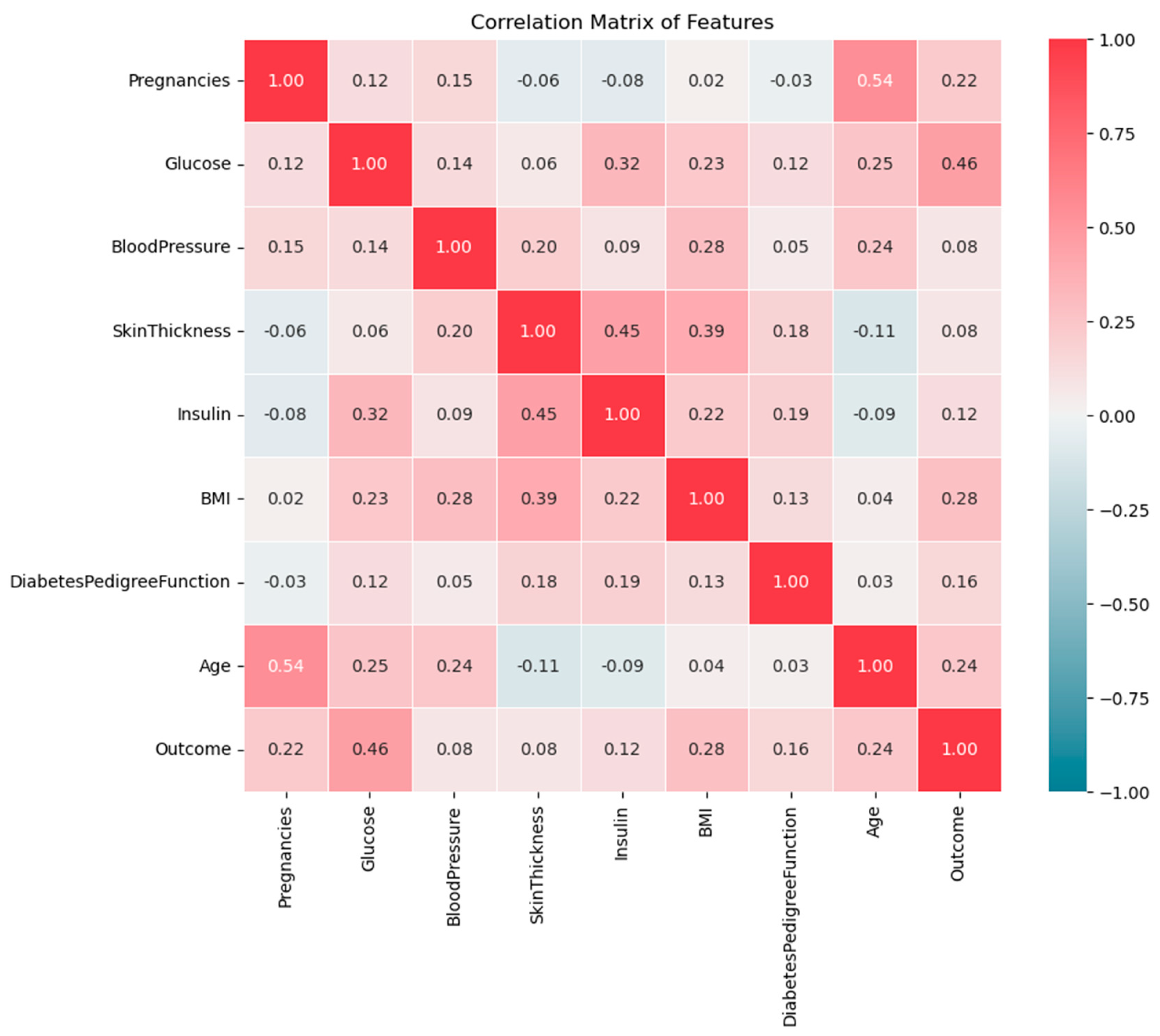 Preprints 155065 g006