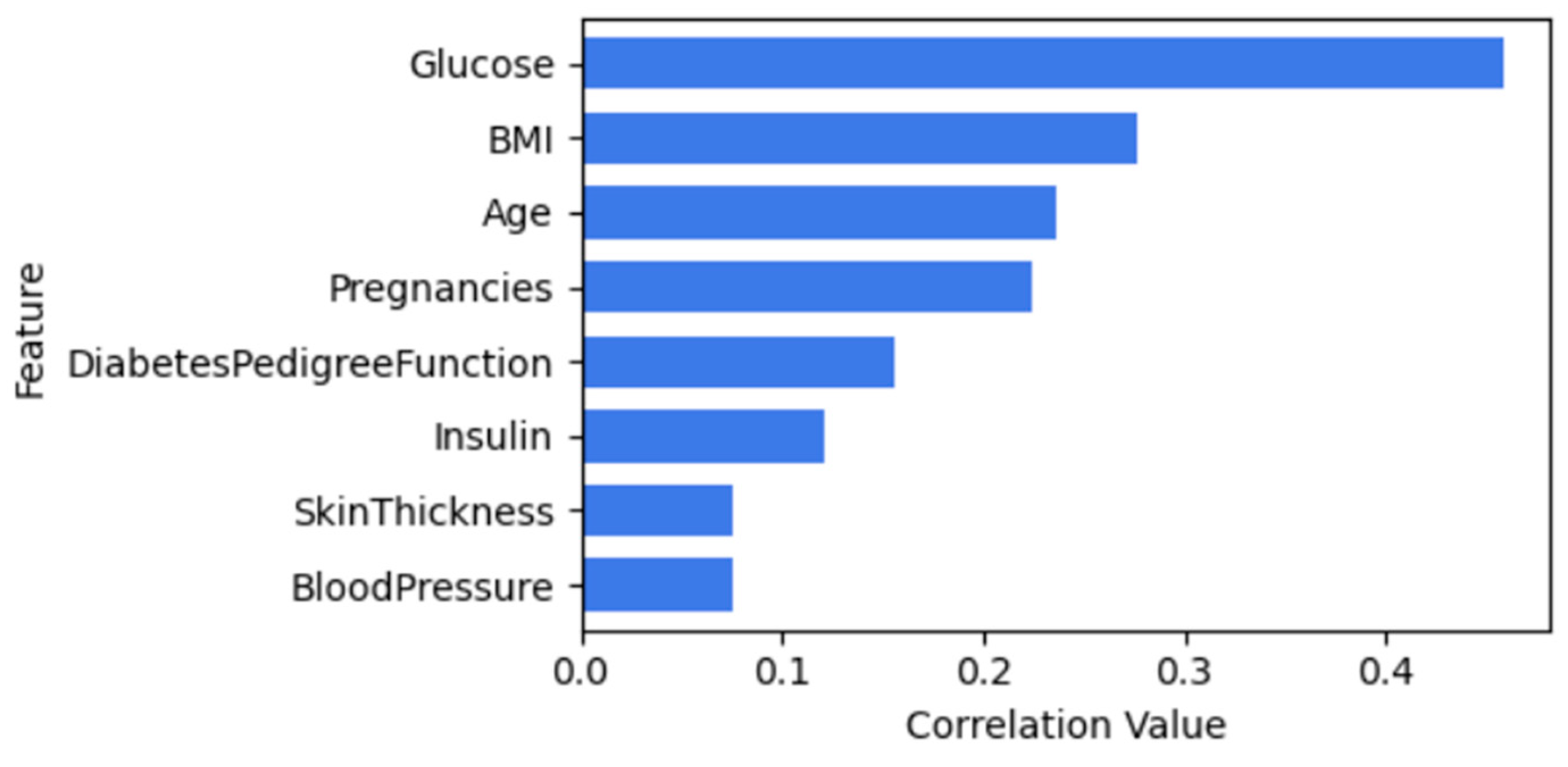 Preprints 155065 g007