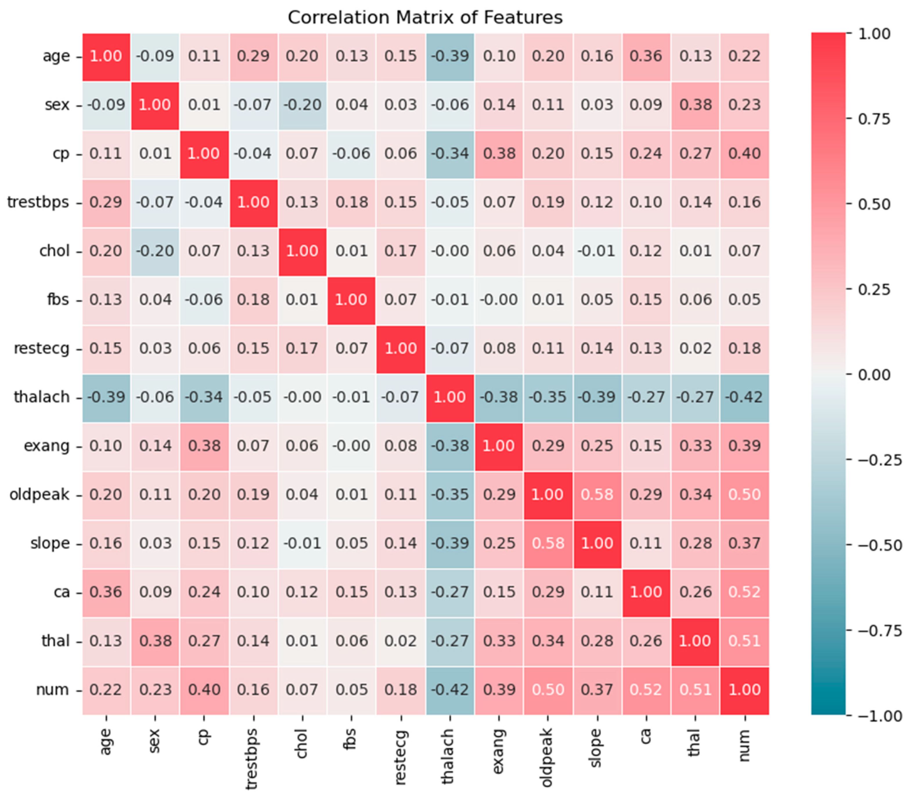 Preprints 155065 g009