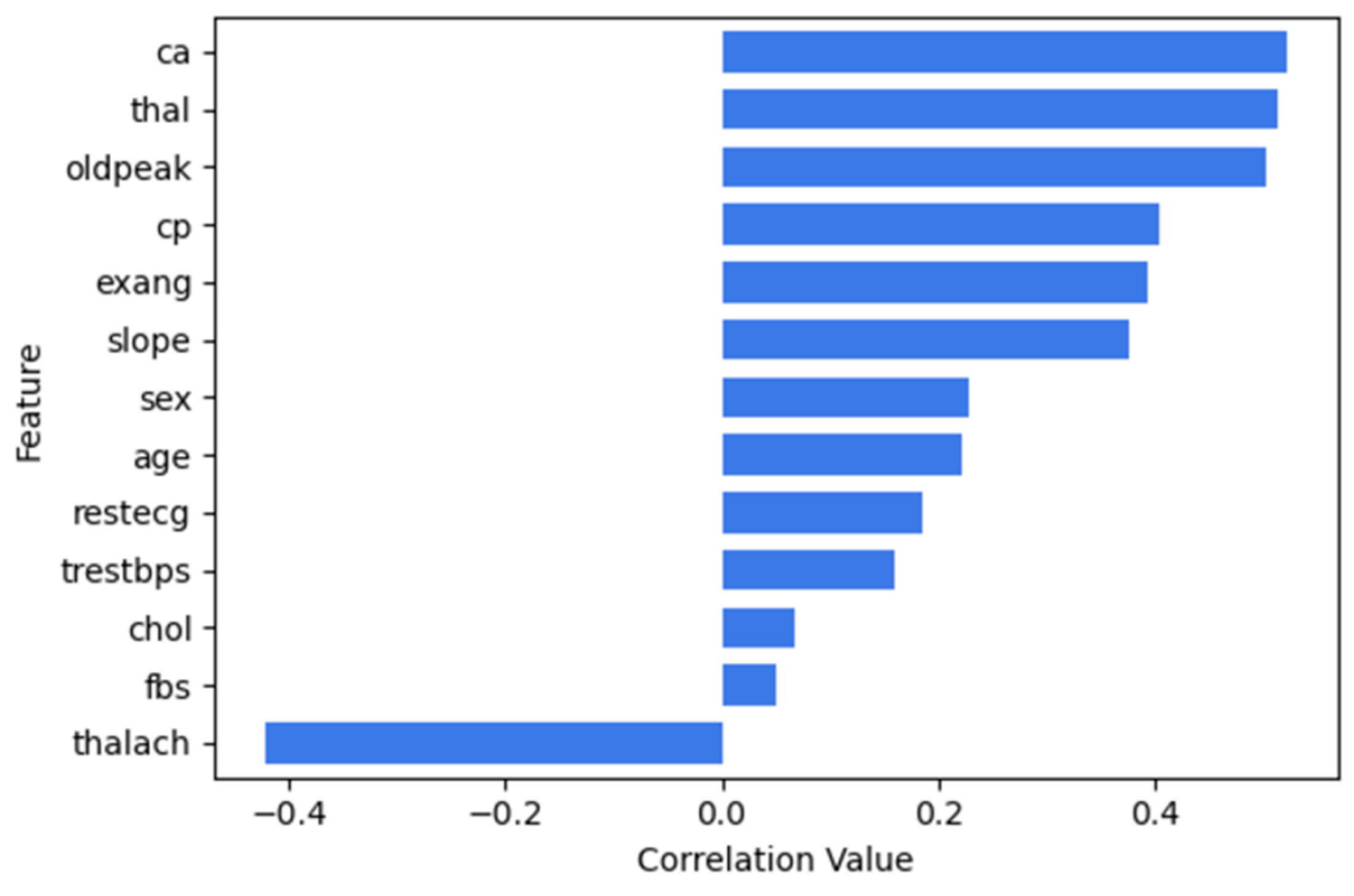 Preprints 155065 g010