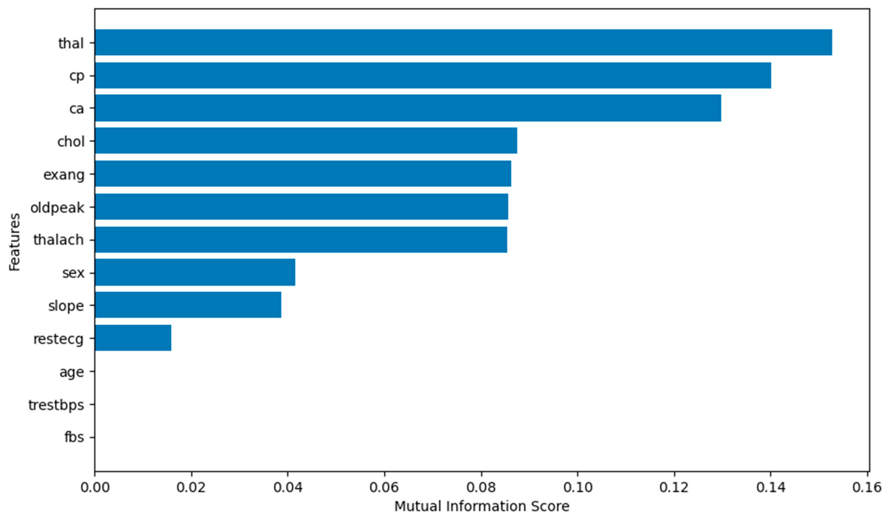 Preprints 155065 g011
