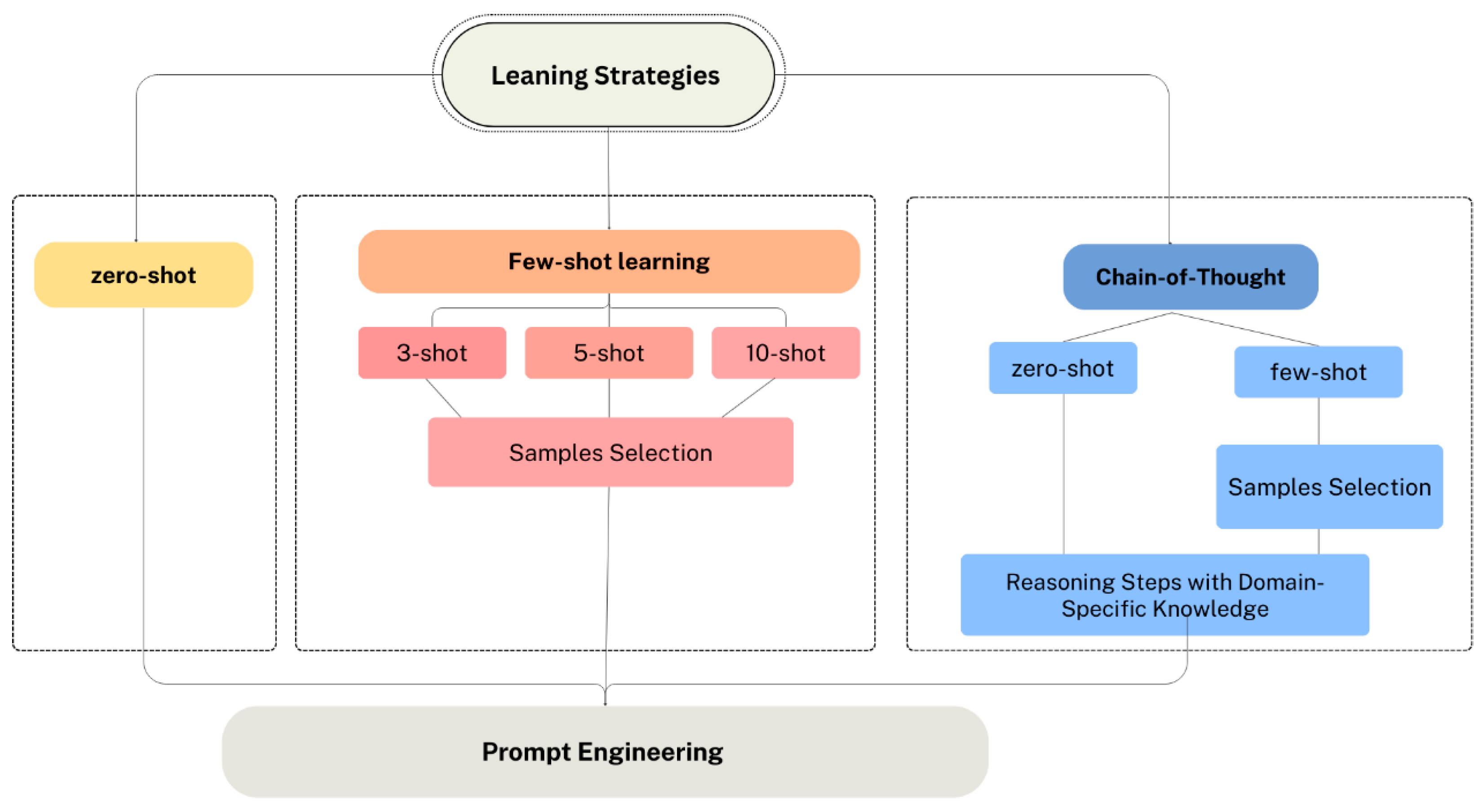 Preprints 155065 g012