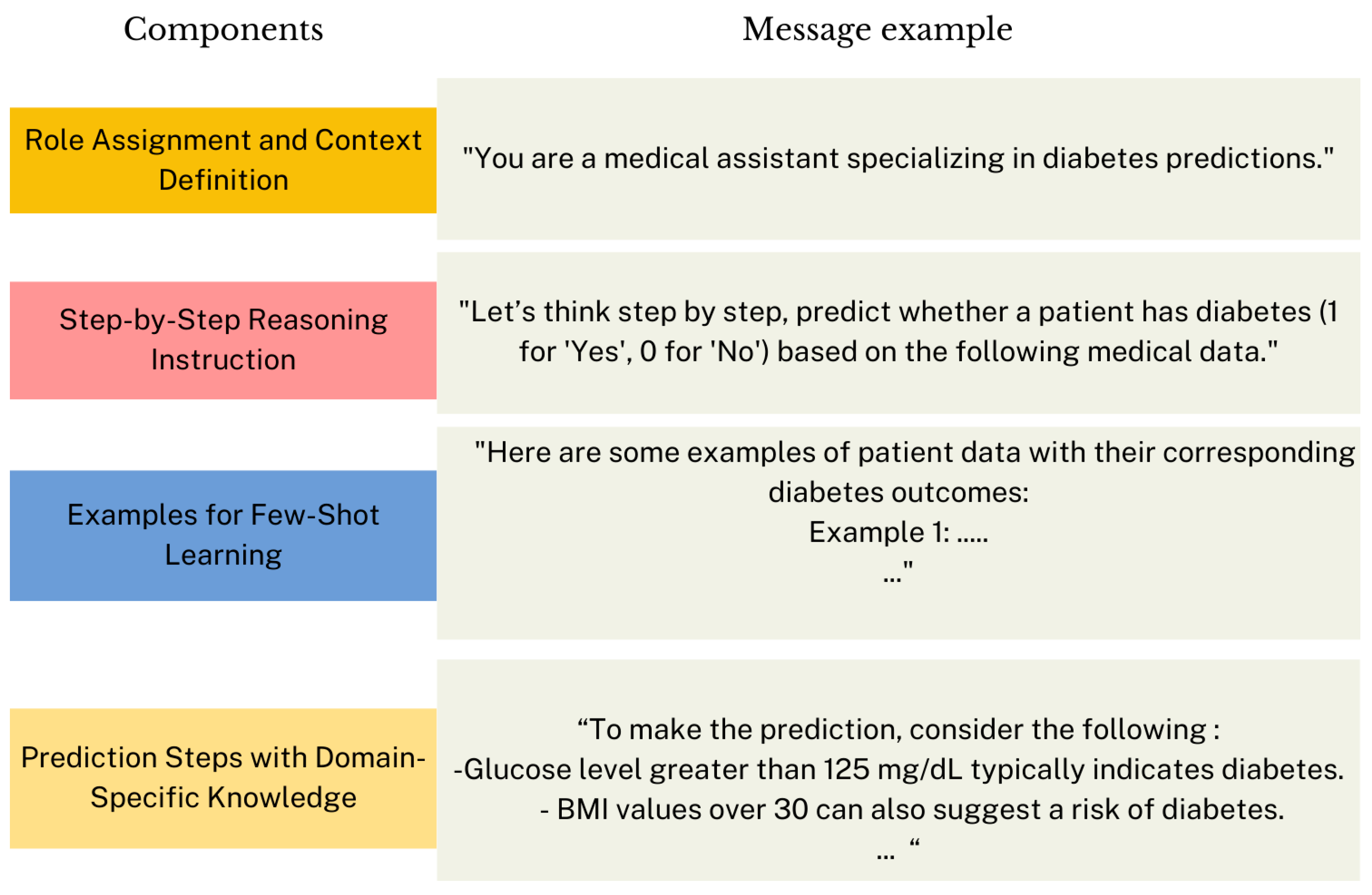 Preprints 155065 g013