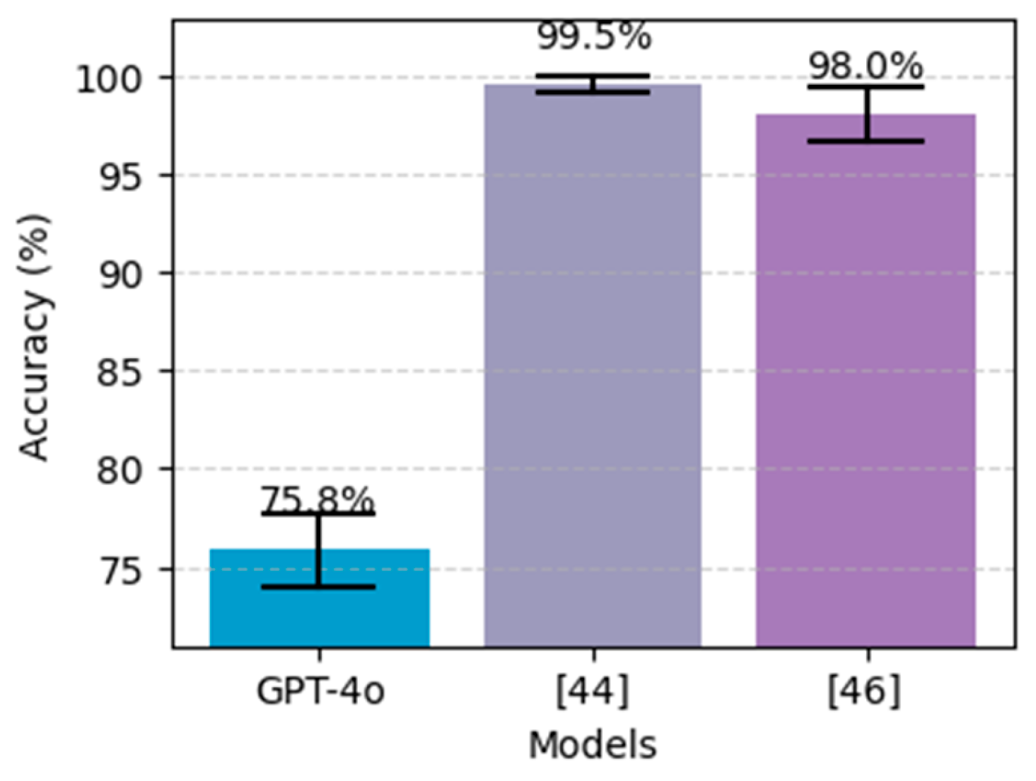 Preprints 155065 g017