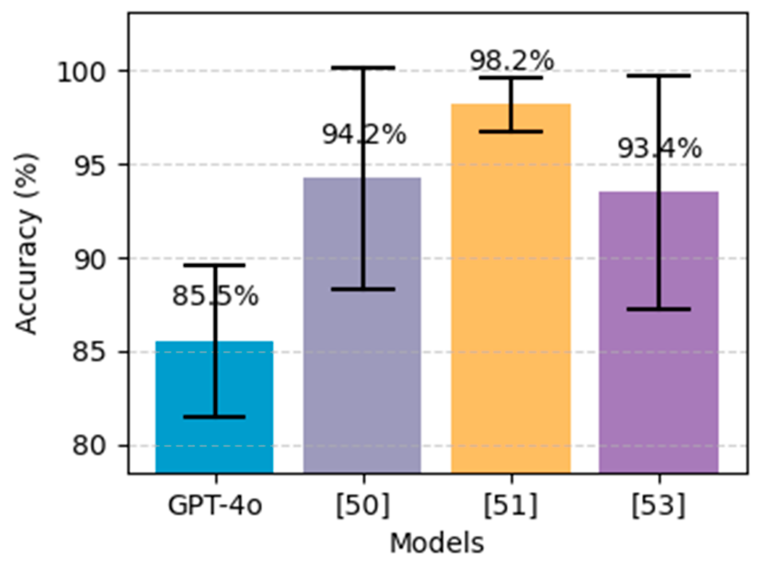 Preprints 155065 g018