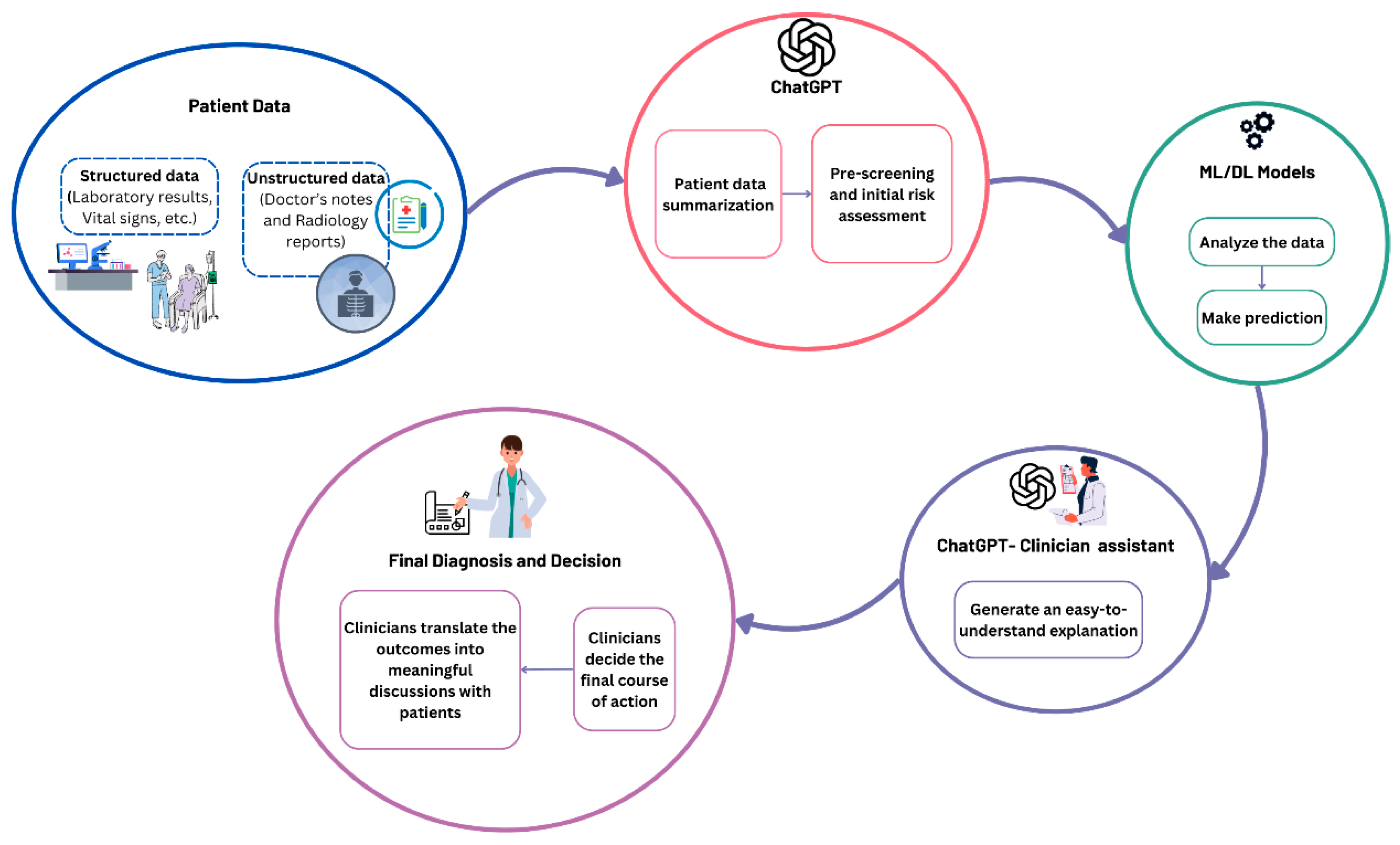 Preprints 155065 g019