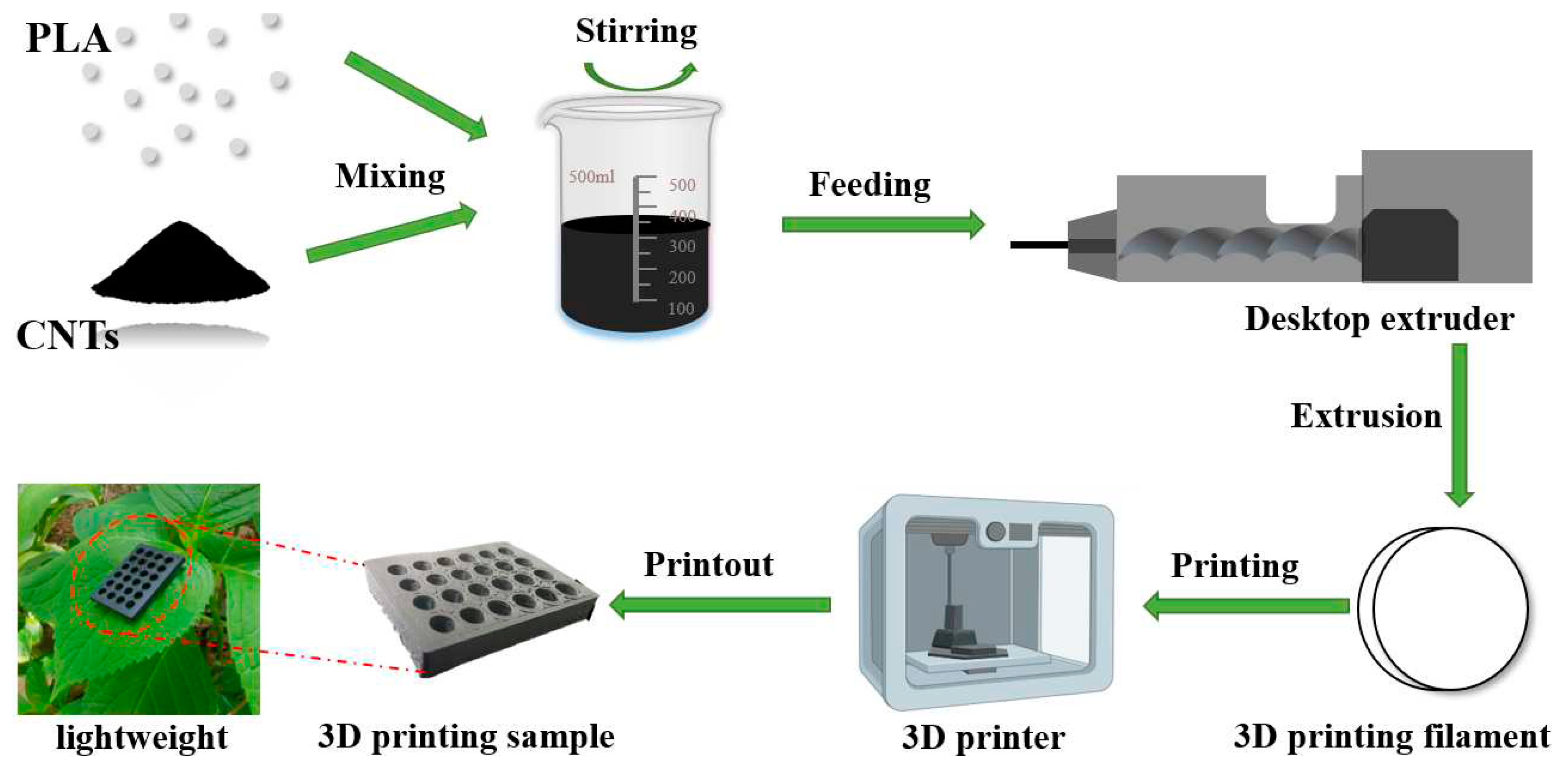 Preprints 78655 g001