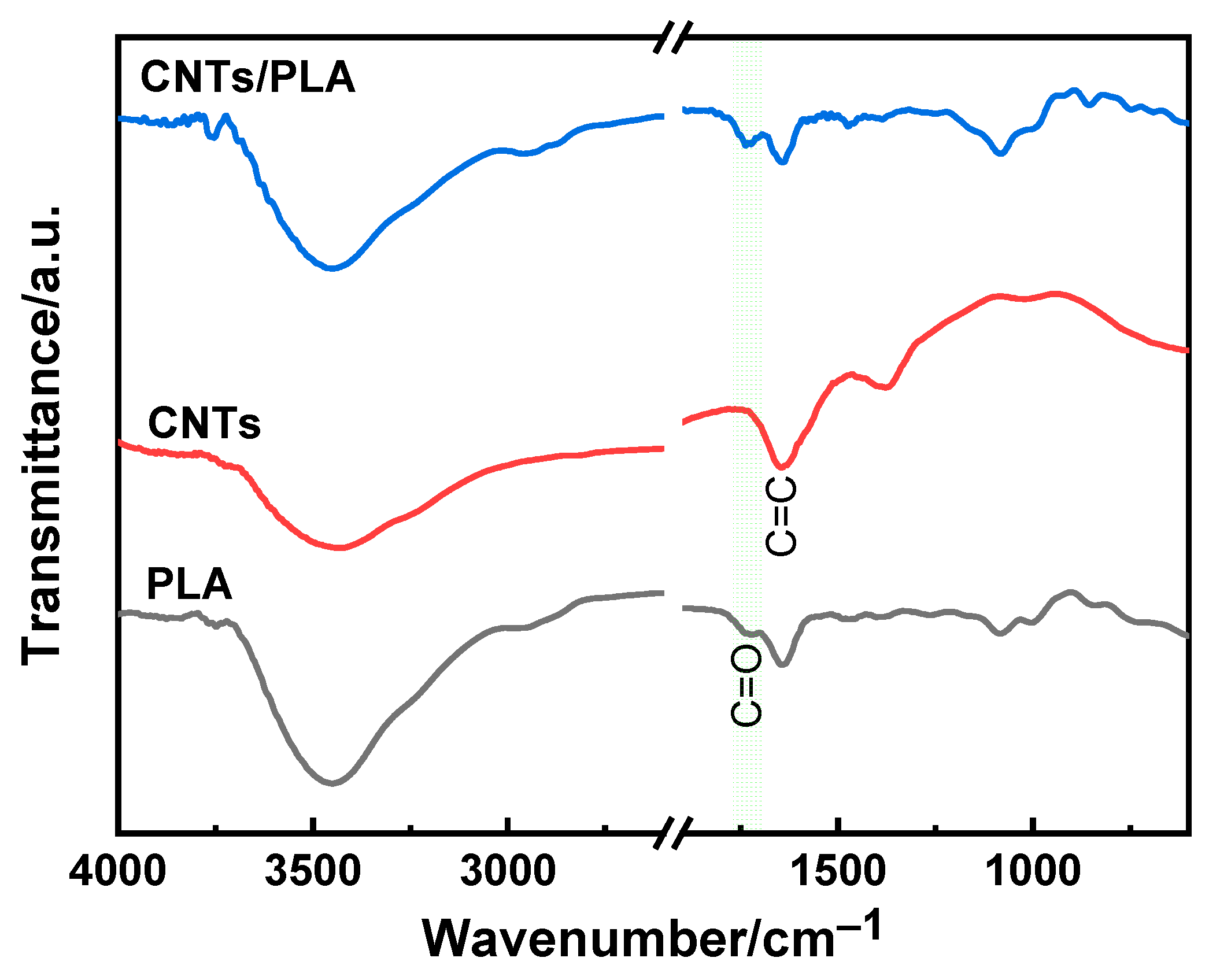 Preprints 78655 g004