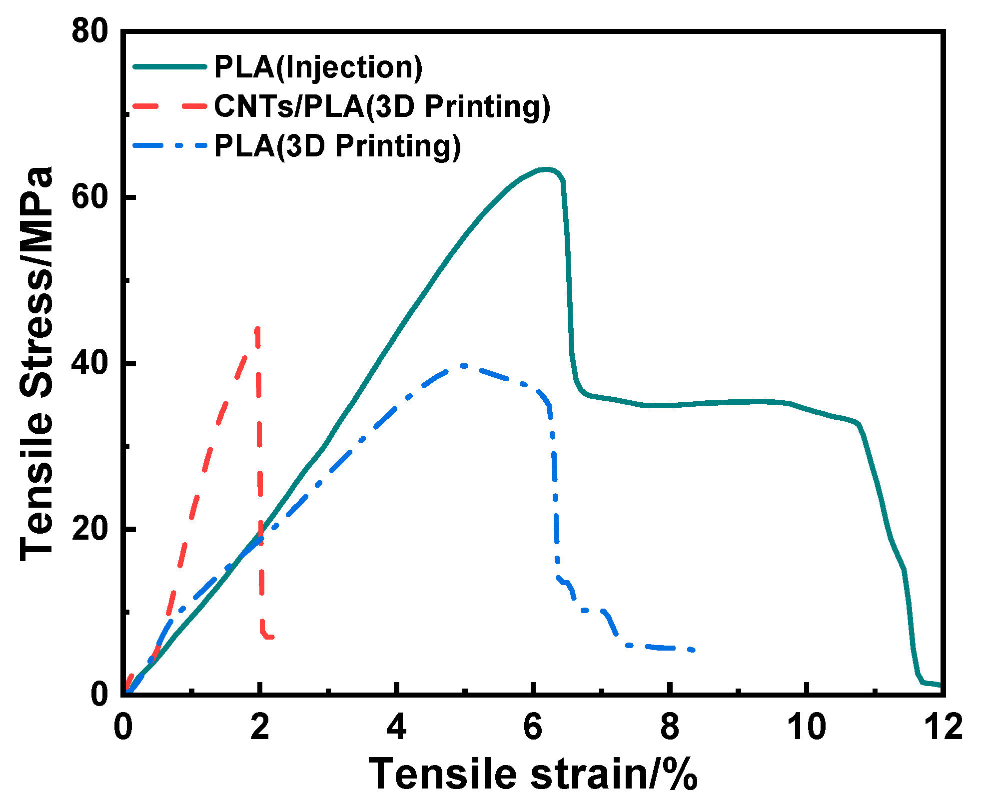 Preprints 78655 g005