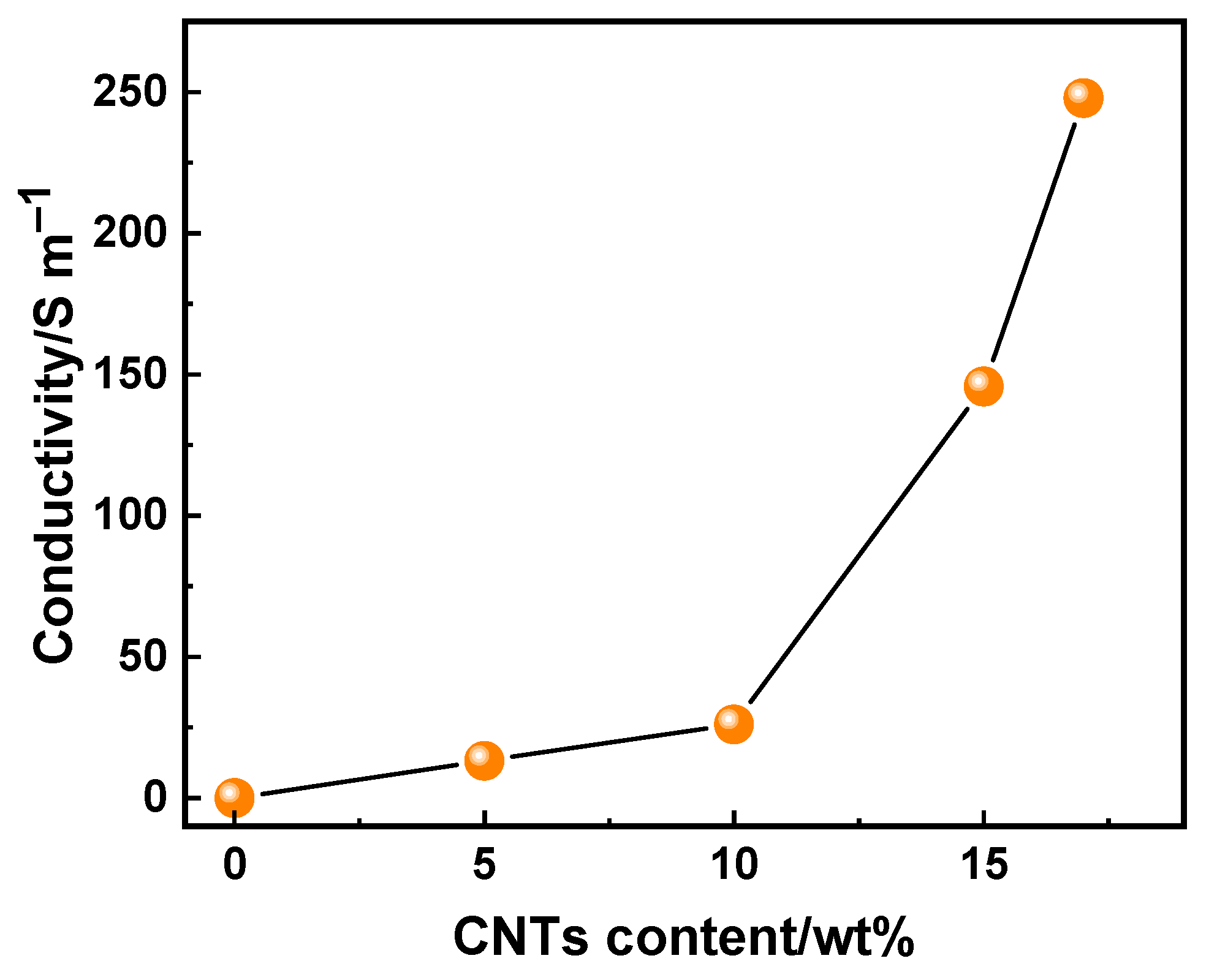 Preprints 78655 g006