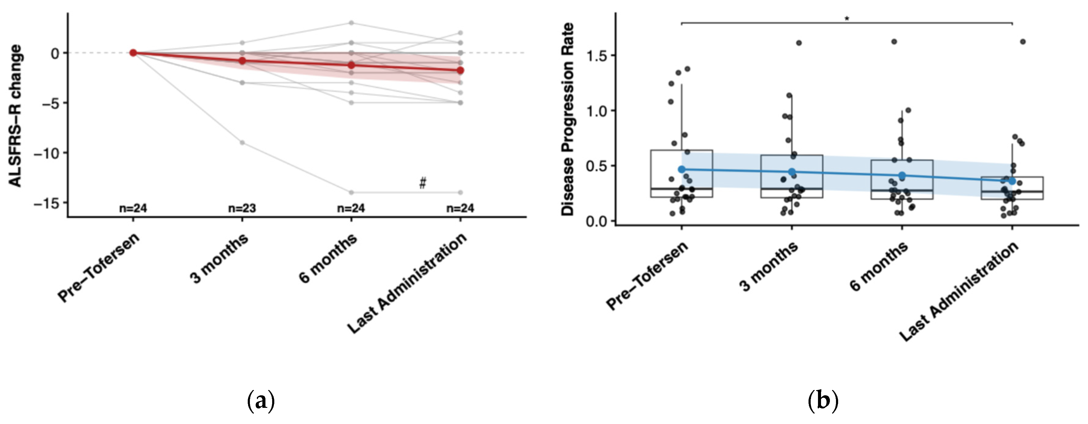 Preprints 210936 g001