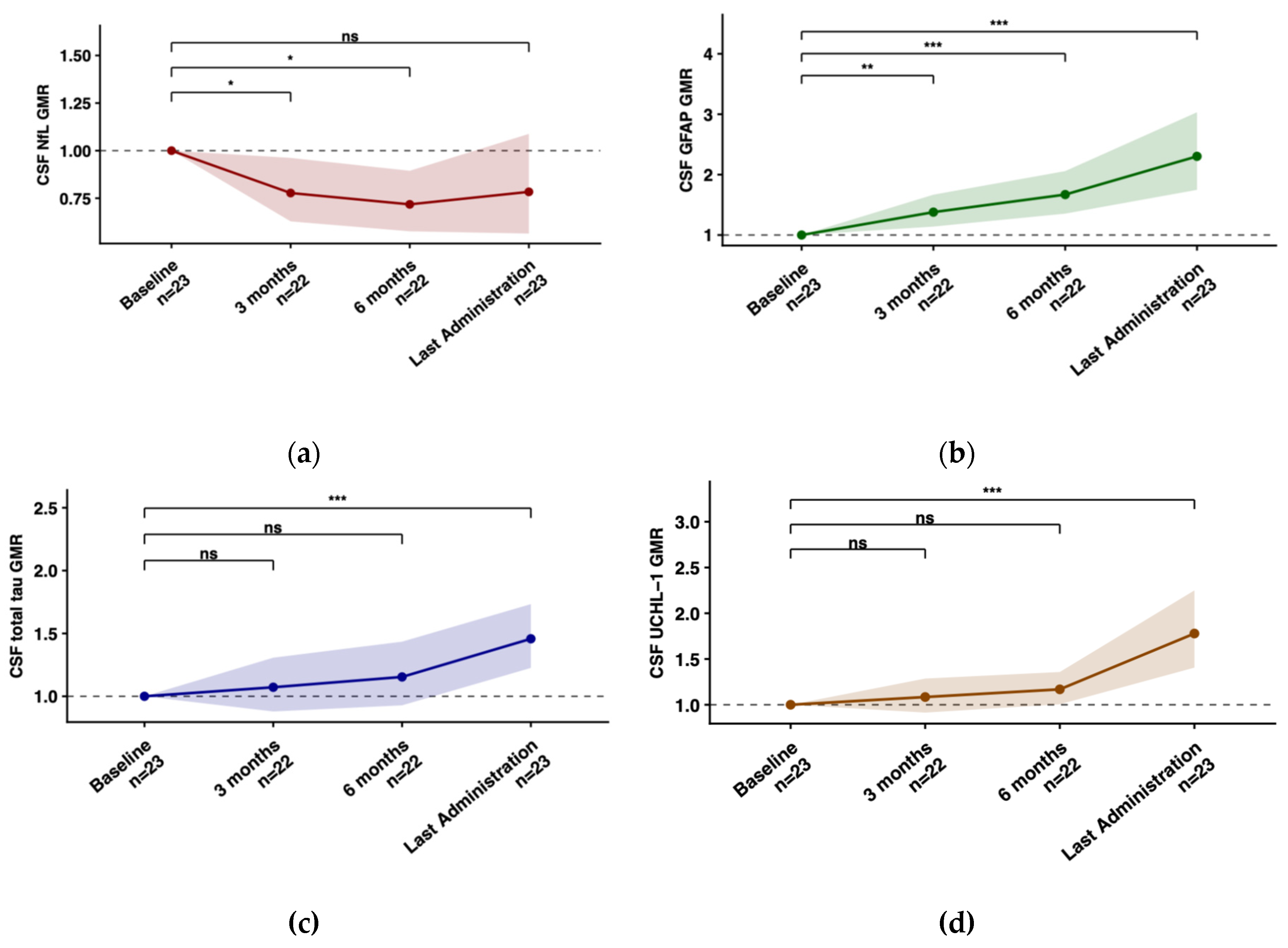 Preprints 210936 g002