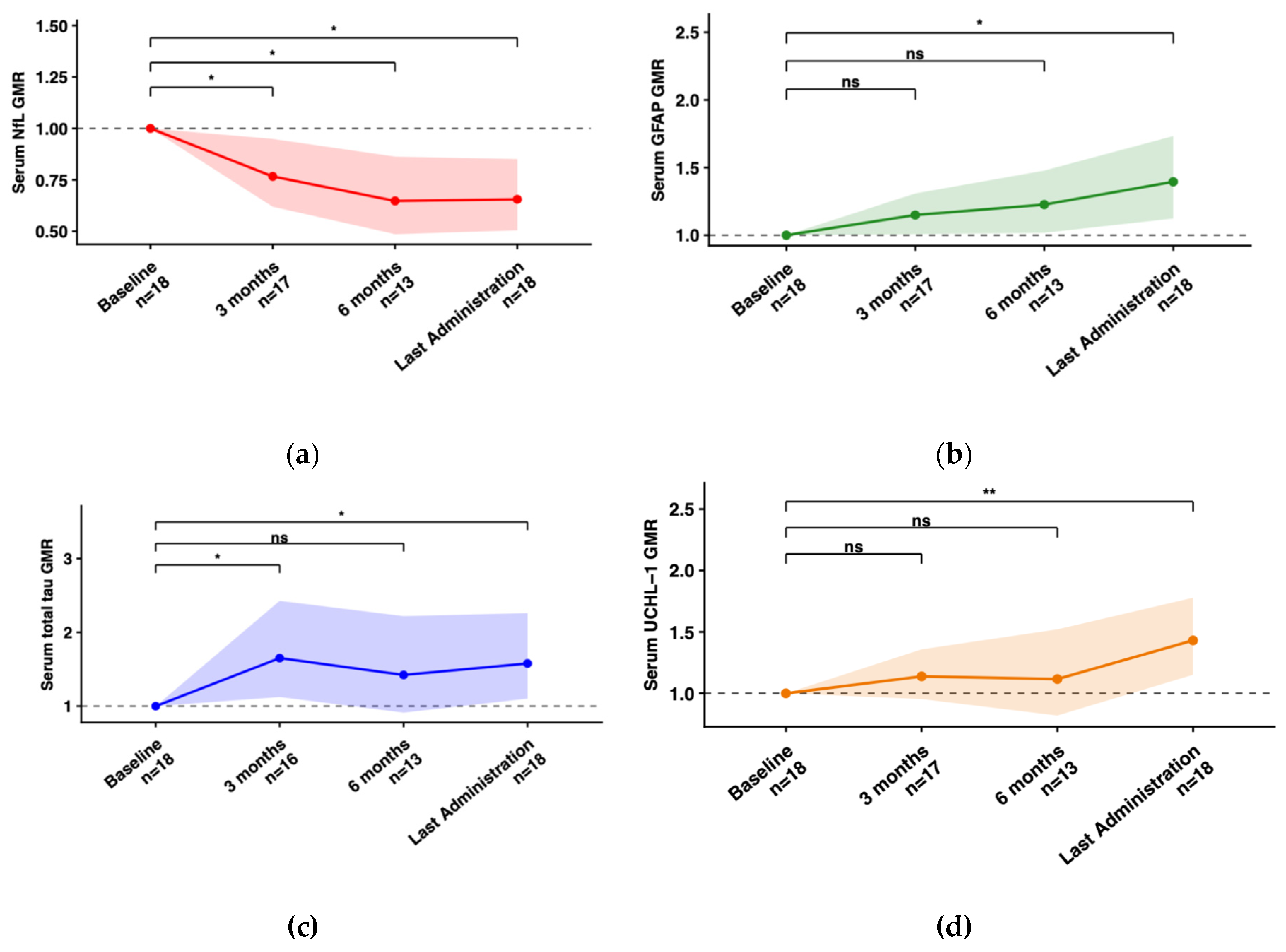 Preprints 210936 g003