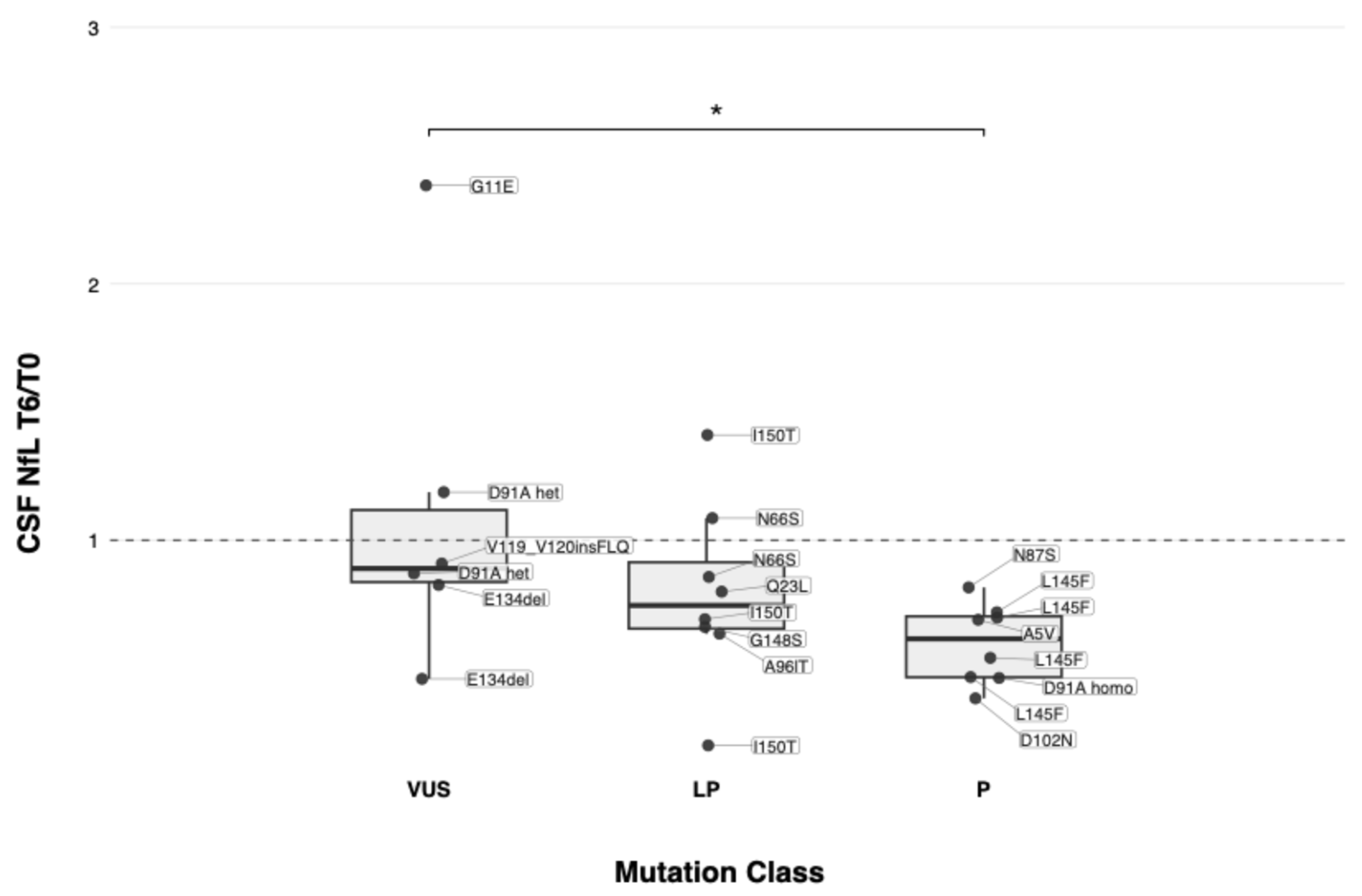 Preprints 210936 g004