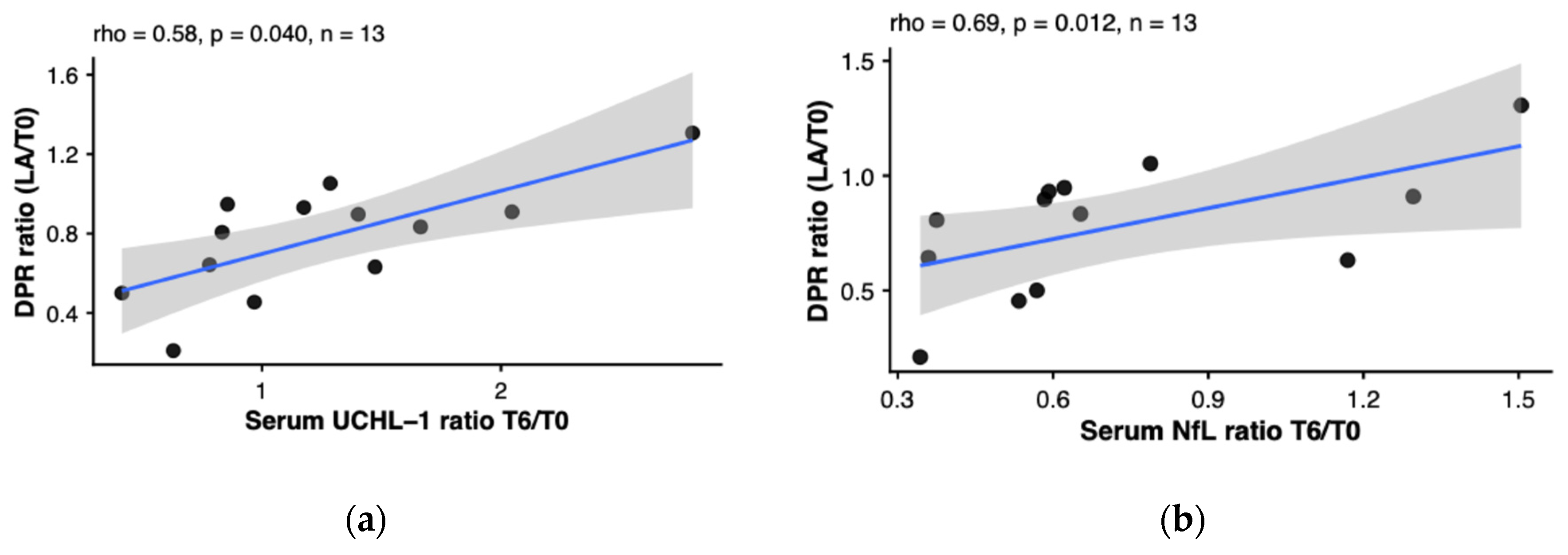 Preprints 210936 g005