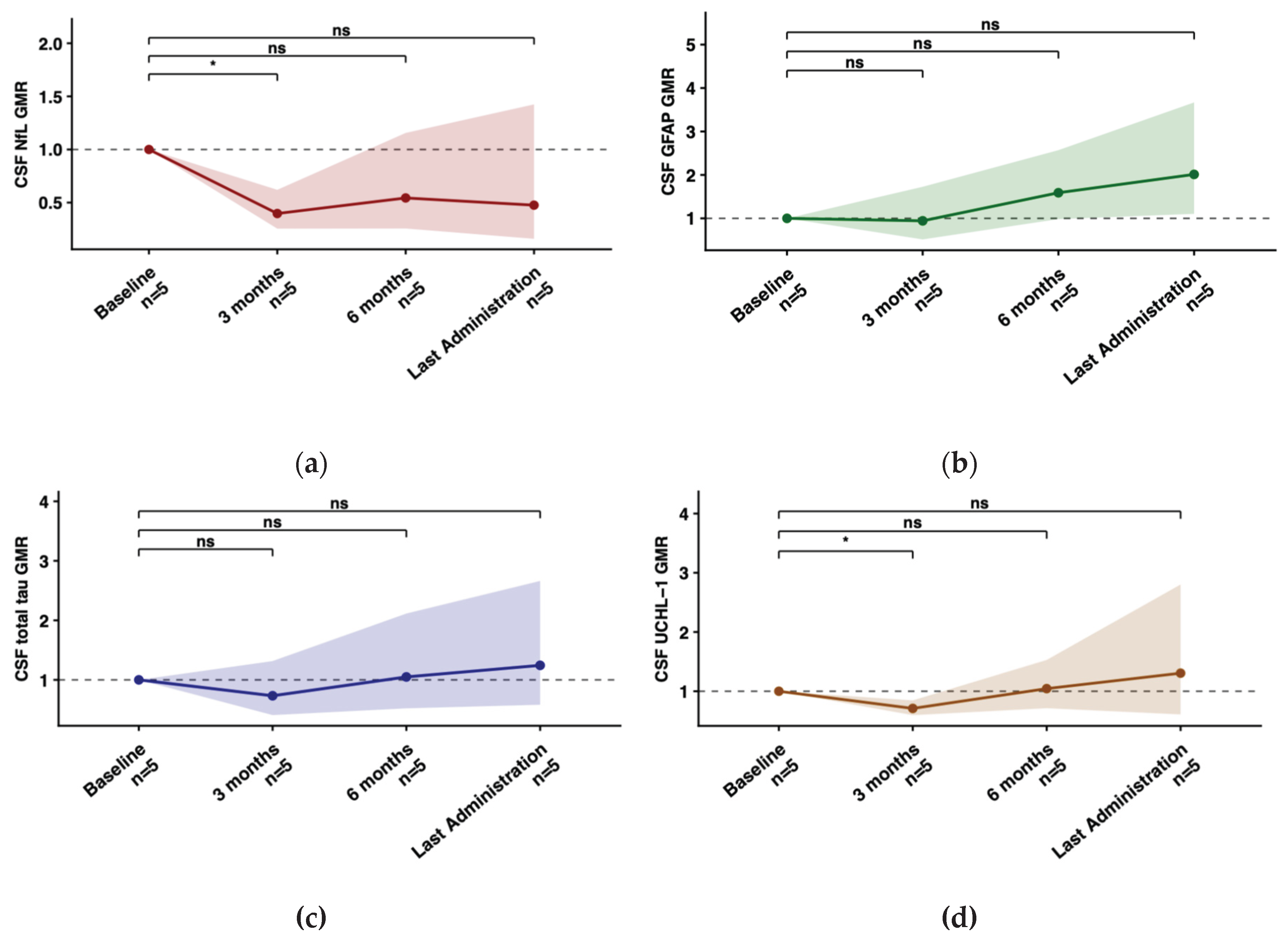 Preprints 210936 g006